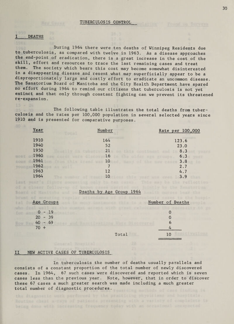 30 TUBERCULOSIS CONTROL I DEATHS During 1964 there were ten deaths of Winnipeg Residents due to tuberculosis, as compared with twelve in 1963. As a disease approaches the end-point of eradication, there is a great increase in the cost of the skill, effort and resources to trace the last remaining cases and treat them. The society which bears this cost may become somewhat disinterested in a disappearing disease and resent what may superficially appear to be a disproportionately large and costly effort to eradicate an uncommon disease. The Sanatorium Board of Manitoba and the City Health Department have spared no effort during 1964 to remind our citizens that tuberculosis is not yet extinct and that only through constant fighting can we prevent its threatened re-expansion. The following table illustrates the total deaths from tuber¬ culosis and the rates per 100,000 population in several selected years since 1910 and is presented for comparative purposes. Year Number Rate per 100 1910 164 123.6 1940 52 23.0 1950 21 8.3 1960 16 6.3 1961 10 3.8 1962 7 2.7 1963 12 4.7 1964 10 3.9 Deaths by Age Group 1964 Age Groups Number of Deaths 0-19 0 20-39 0 40-69 6 70 + 4 Total 10 II NEW ACTIVE CASES OF TUBERCULOSIS In tuberculosis the number of deaths usually parallels and consists of a constant proportion of the total number of newly discovered cases. In 1964, 67 such cases were discovered and reported which is seven cases less than the previous year. Note, however, that in order to discover these 67 cases a much greater search was made including a much greater total number of diagnostic procedures.