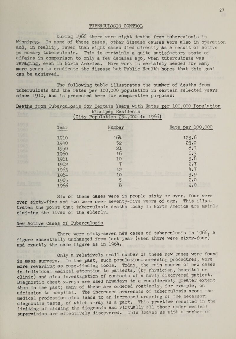 27 TUBERCULOSIS CONTROL During 1966 there were eight deaths from tuberculosis in Winnipeg. In some of these cases, other disease causes were also in operation and, in reality, fewer than eight cases died directly as a result of active pulmonary tuberculosis. This i3 certainly a quite satisfactory state oi affairs in comparison to only a few decades ago, when tuberculosis was ravaging, even in North America. More work is certainly needed for many more years to eradicate the disease but Public Health hopes that this goal can be achieved. The following table illustrates the number of deaths from tuberculosis and the rates per 100,000 population in certain selected years since 1910* and is presented here for comparative purposes: Deaths from Tuberculosis for Certain Years with Rates per 100,000 Population Winnipeg Residents (City Population 254,000 in 1966) Year Number Rate per 100,000 1910 164 123.6 1940 52 23.0 1950 21 8.3 i960 16 6.3 1961 10 3.8 1962 7 2.7 1963 12 4.7 1964 10 3.9 1965 5 2.0 1966 8 2.0 Six of these cases were in people sixty or over, four were over sixty-five and two were over seventy-five years of age. This illus¬ trates the point that tuberculosis deaths today in North America are mainly claiming the lives of the elderly. New Active Cases of Tuberculosis There were sixty-seven new cases of tuberculosis in 1966. a figure essentially unchanged from last year (when there were sixty-four) and exactly the same figure as in 1964. Only a relatively small number of these new cases were found in mass surveys. In the past, such population—screening procedures, were more rewarding as case-finding tools. Today, the main source of new cases is individual medical attention to patients, (by physician, hospital jv clinic) and also investigation of contacts of a newly discovered patient.^ Diagnostic chest x-rays are used nowadays to a considerably greater exte.it than in the past; many of these are ordered routinely, for example, on admission to hospital. The increased awareness of tuberculosis among the medical profession also leads to an increased ordering of the necessar. diagnostic tests, of which x-ray is a part. This practice resulted in the limiting of missing the diagnosis and virtually all those under medics' supervision are effectively discovered. This leaves us with a number or