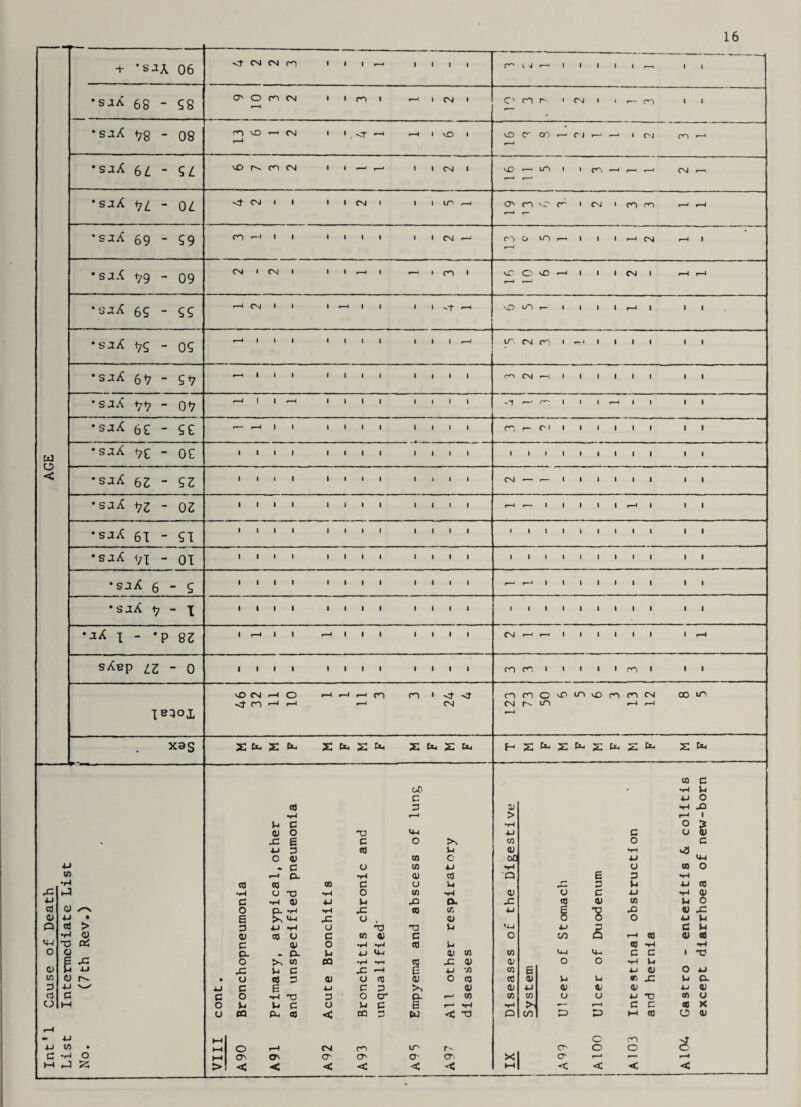 •sja 68 * £8 •saX V8 - 08 •sj./L 6L * £8 •saX V8 - 08 •sjX 69 - £9 4 n n n O' o m cn m \0 —I CM vo s n m <t CN I CO i— < I I ■ mi «—i 1 . <r I CNI t I III I CM I m i -4 <—1 i i i i i vO i CN I in CN O m r- i cn i i m ii o cr on cn I CN m r—i m i i m CN O' m 'O m i cn C) C* LO i—< I mm ' *—i CN r—I i SJ.£ V9 - 09 CM I CN m i vc O X —i CN I ''*& 6£ - ££ CN I •sjX V£ - 0£ •saX SV - £+7 I I •SJA VV  0*7 i i o LO ir. cn m i i i i CM ' m W O < •sjX 68 - £ 8 m r- M •saA +7e  08 •sjA 68 - £8 I t CM •saX V8 - 08 •sjX 61 - £1 I I l I I •sjA VI “ 01 I I I •si/L 6 - £ *s jlA v - I I I I I I 1 r—l 1 1 r—-4 1 1 i 1 1 1 1 CN r—< 1 1 1 1 1 1 1 »—4 till till till m m 1 1 1 i 1 CO 1 1 i MO CN r-H O »—4 f“4 r—4 m m 1 m m o X in X m m CN cc in <f m *—4 r—< r-4 CM CN r- in »—i r—4 r—1 M F S ^ X Cx- 2 fc. JE tti X H X Cx-i X P- X X P to 3 of) •H X 3 X o ol 3 3J i-l X 1-4 > r—* 1 x c o 3 0) o X) <4-1 4J 3 o 13 x e c o to CO O 3 4-1 3 cO x 13 ♦H O <13 to c ao 4J <x c o CO 4-1 1-4 o to O H Cl i-4 13 cO •Q B 3 1-4 03 CO to 3 O u 3 U X C0 1-4 o -a O to 1-4 13 o 3 4-1 *H D c 1-4 13 4-1 X X a X cO 11 CO X O O P- *H •H X CO to 4-1 £ *8 X 13 X 6 X <X x o 13 O O X X 3 4-1 1-4 o X X iJ <4-4 4-> 3 3 X <13 to O 3 to 13 3 o C/3 Q r-4 03 13 CO 3 13 o •r4 i-l cO U to 1-4 X O- - a 3-4 4-1 <4-4 13 CO to <4-1 U-. 3 3 1 X o to to CQ •H •r-t 3 X 13 13 o o •H M X x c X r—4 e 4-> » CO B 4-1 13 O X • o CO 3 D o CO 13 o CO cO 13 l-l ll R X X a X c e 4—> c 3 >> 13 13 4-1 13 1 13 X 13 c o •H X 3 o tr O- r—* to CO to O o 4J X to O o X X C O x c e r—1 •H H r—< 3 3 CO X o CQ Pi CO C CO r-*’ w C X P C/3 P P M CO O 13 l—l o 8 l-l o f—4 CN m LT> O' o o l-l O' O'. O' O' O' O' X O' f—4 •— f--4 < < ^ I - *P 88 s^P 88-0 TB^oi xas x 4-1 co i> P <X o 05 •r4 X CD X • 03 > •H 13 xs oc o 13 g X X CO 1) r- 3 X V-4 3 3 O M H — X X to • 3 •X o