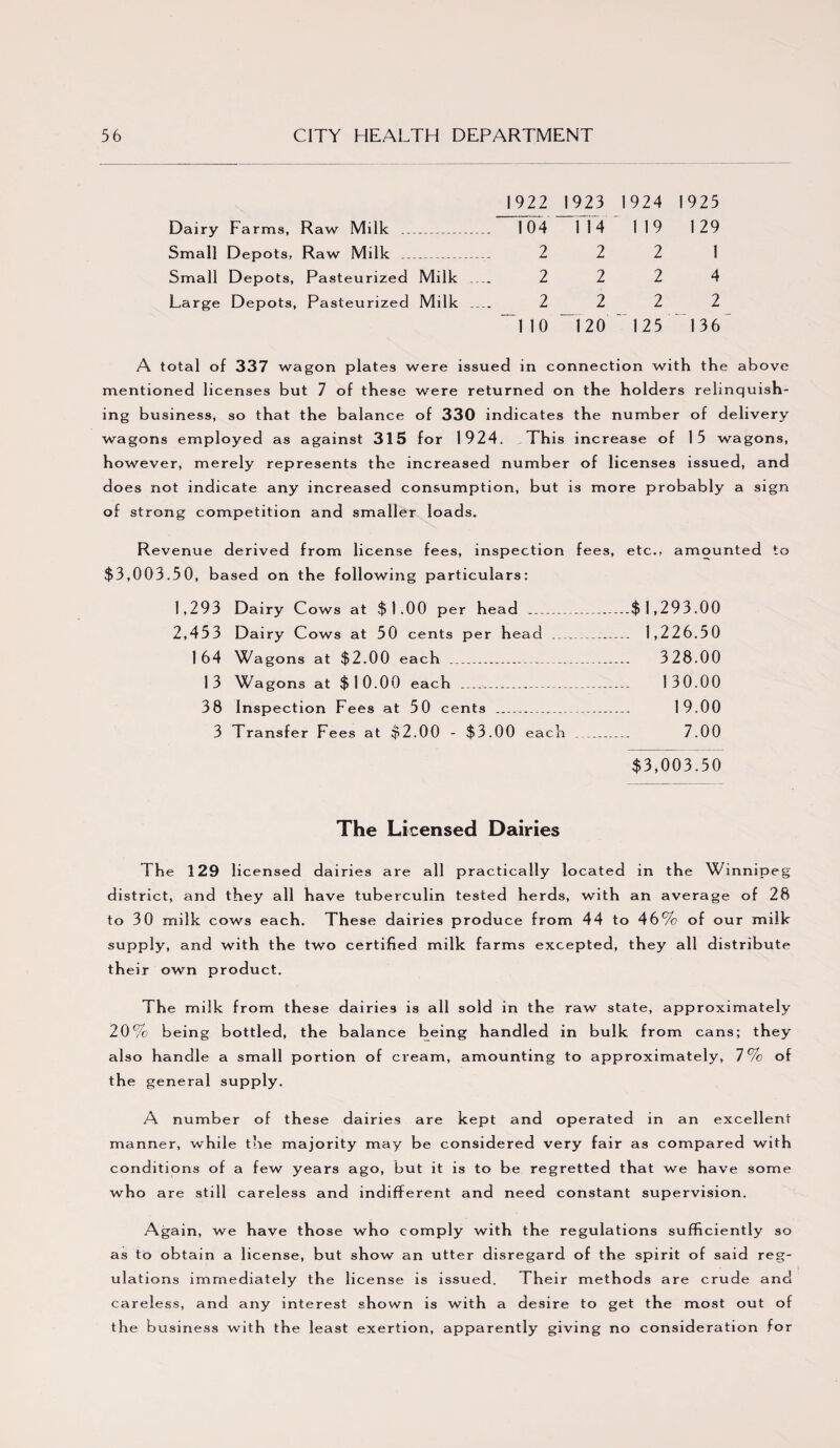 1922 1923 1924 1925 Dairy Farms, Raw Milk _ 104 114 119 129 Small Depots, Raw Milk . 2 2 2 1 Small Depots, Pasteurized Milk _ 2 2 2 4 Large Depots, Pasteurized Milk _ 2 2 2 2 1 10 120 125 136 A total of 337 wagon plates were issued in connection with the above mentioned licenses but 7 of these were returned on the holders relinquish¬ ing business, so that the balance of 330 indicates the number of delivery wagons employed as against 315 for 1924. This increase of 15 wagons, however, merely represents the increased number of licenses issued, and does not indicate any increased consumption, but is more probably a sign of strong competition and smaller loads. Revenue derived from license fees, inspection fees, etc., amounted to $3,003.50, based on the following particulars: 1,293 Dairy Cows at $1.00 per head . $1,293.00 2,453 Dairy Cows at 50 cents per head _ 1,226.50 1 64 Wagons at $2.00 each .. 328.00 13 Wagons at $10.00 each _ 130.00 38 Inspection Fees at 50 cents . 19.00 3 Transfer Fees at $2.00 - $3.00 each _ 7.00 $3,003.50 The Licensed Dairies The 129 li censed dairies are all practically located in the Winnipeg district, and they all have tuberculin tested herds, with an average of 28 to 30 milk cows each. These dairies produce from 44 to 46% of our milk supply, and with the two certified milk farms excepted, they all distribute their own product. The milk from these dairies is all sold in the raw state, approximately 20% being bottled, the balance being handled in bulk from cans; they also handle a small portion of cream, amounting to approximately, 7 % of the general supply. A number of these dairies are kept and operated in an excellent manner, while the majority may be considered very fair as compared with conditions of a few years ago, but it is to be regretted that we have some who are still careless and indifferent and need constant supervision. Again, we have those who comply with the regulations sufficiently so as to obtain a license, but show an utter disregard of the spirit of said reg¬ ulations immediately the license is issued. Their methods are crude and careless, and any interest shown is with a desire to get the most out of the b usiness with the least exertion, apparently giving no consideration for