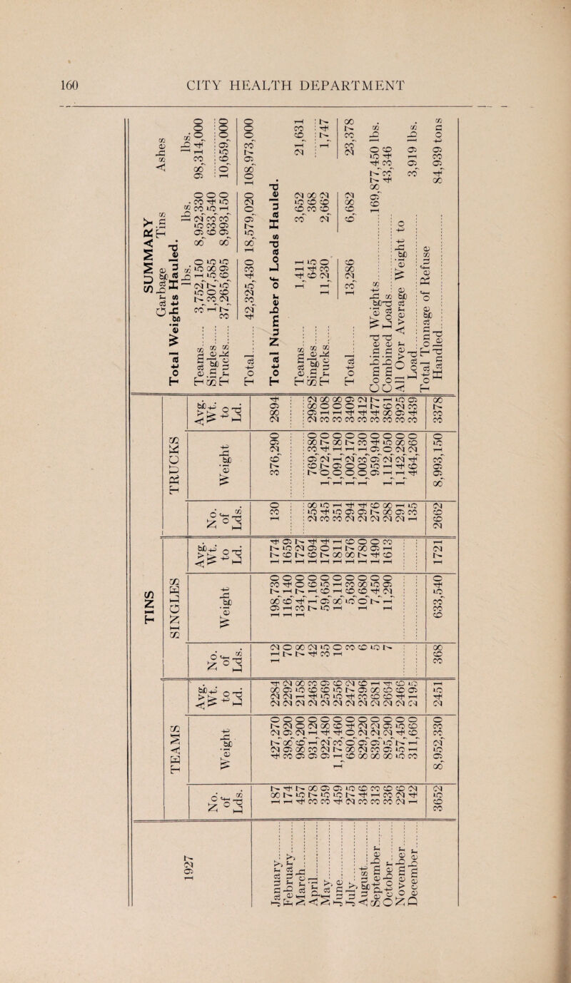 m CD X m < o o o tF tH co go 05 o o o of X CO o r-H : b- 00 o co : rt< b- o x^ H CO co rH r-H co Ol Ol OC < % 2 D C/3 m fl • H T) <D P-N 05 ? * d T ■ X*4 S-H (A c3 +5 O-fi bo •P* £ flj *» 0 H o o to lO r—I CO CO CO 05 CO Cfc 0© 00 o • CO CO CO £ of to 05 o to r—l of X co to to 00 05 to CO r-x O CO OT<N l> CO a lf§ 05 .5 Sh 05^ oo o o Ol o of 1^ tq^ oo o CO Tq to 02 CO of Ttl c3 •+H o H D V ~5 c<5 DC CO T5 « 0 J ir 0) -0 £ 3 2 (0 -M 0 b m o O CO to tLcA tC co C- oo </2 X i '< 05 T—1 05^ co 02 c o +3 05 CO 05 00 02 00 02 to cO cO co co cq^ co of r-H tO O i—I CO X 02 Ol oo o cO cO 00 Of co 05 cO g Jr* c3 g3 O 05. g Sh Hc/iH cS +3 o b 02 +H 02 bCTJ ■q5 =3 T3 ”0 05 05 D 0 XX o o OO o ■+H -»H> X ofi 05 £ 05 bC c6 Sh 05 > C IH 25 o § <1 05 02 05 P$ 05 bdO o3 2 X o A a -+H o ^ H Avg. Wt. to Ld. 2894 OlOOOODdNrHiOD OOOOOHNXOICO DrHrH'^r^'^OOD'^ OlCOCOCOCOCOCOCOCO 3378 TRUCKS Weight 376,290 769,380 1,072,470 1,091,180 1,002,170 1,003,130 959,940 1,112,050 1,142,280 464,260 8,993,150 No. of Lds. 130 00 >C H X O0 H IQ iOTt<iOOC5NCOClCO (MCOCO(M(M(Md(MH 2662 11 SNIX Avg. Wt. to Ld. rJi05N^^HCOOOCO ! NIOOlOOrHNOOOH NCDNCONGOCON^CD ; r-H rH r-H rH rH rH rH rH rH rH 1721 SINGLES i i Weight oooooooooo m^otooHcooo'oa b-r—ll>r-lXr-HXX''^H02 oo co tF t-T of oo' to on’ 2 : 05 r—1 CO b- to rH r-H r-H r-H r-H i-H 633,540 No. of Lds. (MOOCNiOOCODiON i-H I — 1>. rt1 CO '—l rH ! 368 Avg. Wt. to Ld. rr Ol 00 CO 05 X Ol X i-H -cr X to ooxxxxxr-xooxxx dOlHTflClO^MOO^rH Ol 01 02 Ol Ol Ol Ol Ol Ol 02 Ol c<i 2451 TEAMS i Weight oooooooooooo NOlOOIOOX^OIflOiO© Ol C5^ Ol T-H^ o Ol Ol cq x tf oc x r-T of co o 05 of to I- H OIDOOCOOINGOOICODIO-H t^codd® t-h^cd oo oo oo x co r-H 8,952,330 No. of Lds. r^T^t^ooo505ioxcoxxoi OONiONiOON^HCOOl'f fHi—iT^COCO^(MCOCOCOOl’—1 3652