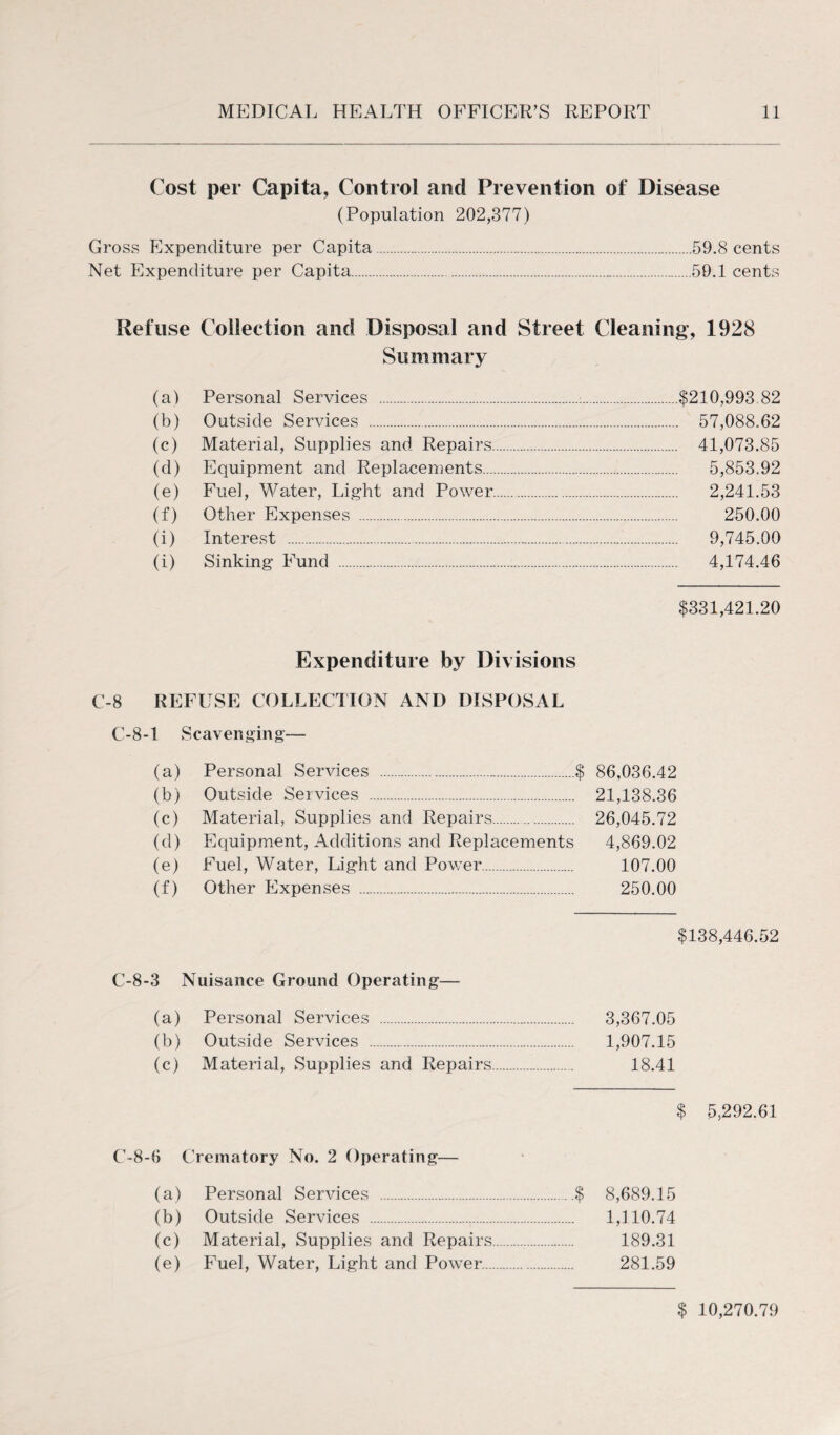 Cost per Capita, Control and Prevention of Disease (Population 202,377) Gross Expenditure per Capita.59.8 cents Net Expenditure per Capita...50.1 cents Refuse Collection and Disposal and Street Cleaning, 1928 Summary (a) Personal Services .:.$210,993 82 (b) Outside Services . 57,088.62 (c) Material, Supplies and Repairs. 41,073.85 (d) Equipment and Replacements. 5,853,92 (e) Fuel, Water, Light and Power. 2,241.53 (f) Other Expenses . 250.00 (i) Interest . 9,745.00 (i) Sinking Fund . 4,174.46 $331,421.20 Expenditure by Divisions C-8 REFUSE COLLECTION AND DISPOSAL C-8-1 Scavenging— (a) Personal Services .$ 86,036.42 (b) Outside Services . 21,138.36 (c) Material, Supplies and Repairs. 26,045.72 (d) Equipment, Additions and Replacements 4,869.02 (e) Fuel, Water, Light and Power. 107.00 (f) Other Expenses . 250.00 $138,446.52 C-8-3 Nuisance Ground Operating— (a) Personal Services . 3,367.05 (b) Outside Services . 1,907.15 (c) Material, Supplies and Repairs. 18.41 $ 5,292.61 C-8-6 Crematory No. 2 Operating— (a) Personal Services .$ 8,689.15 (b) Outside Services . 1,110.74 (c) Material, Supplies and Repairs. 189.31 (e) Fuel, Water, Light and Power. 281.59 $ 10,270.79