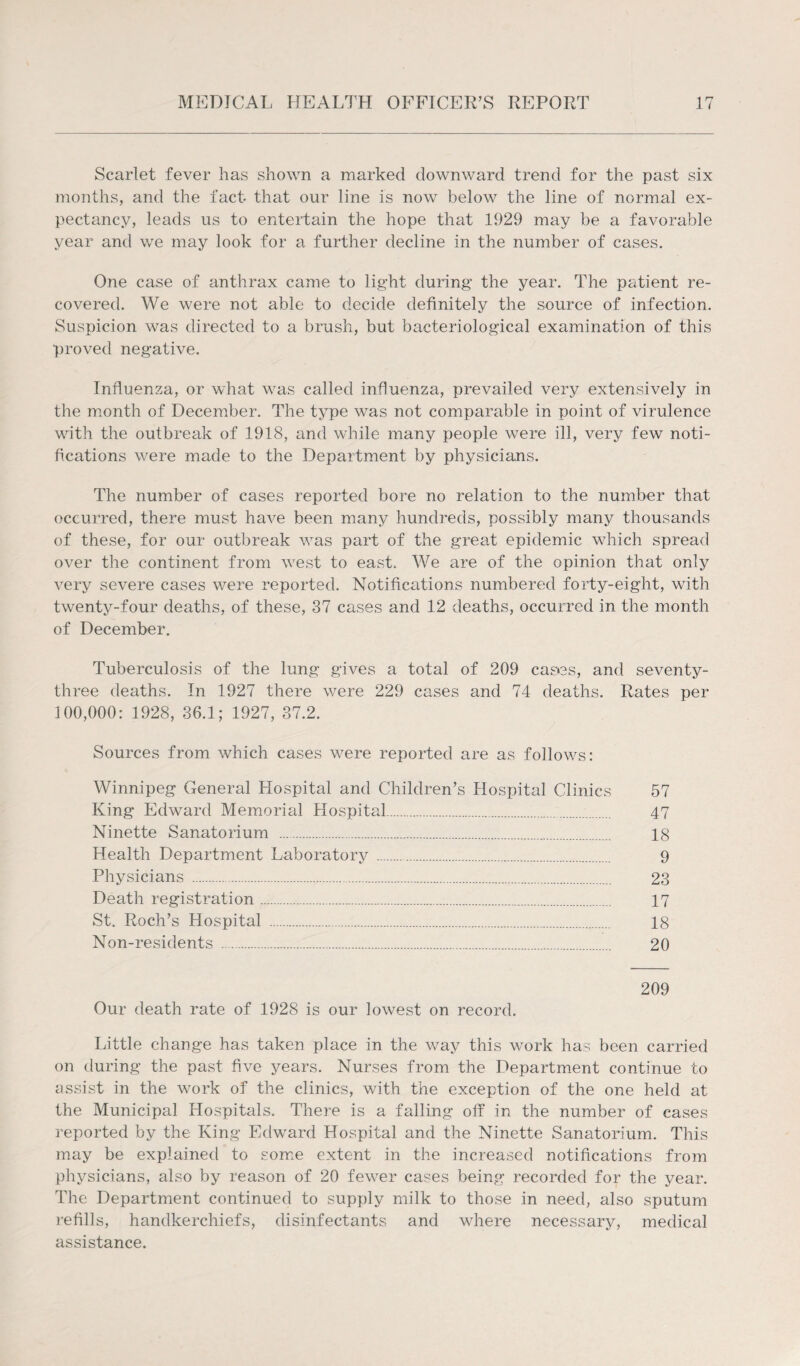 Scarlet fever has shown a marked downward trend for the past six months, and the fact that our line is now below the line of normal ex¬ pectancy, leads us to entertain the hope that 1929 may be a favorable year and we may look for a further decline in the number of cases. One case of anthrax came to light during the year. The patient re¬ covered. We were not able to decide definitely the source of infection. Suspicion was directed to a brush, but bacteriological examination of this proved negative. Influenza, or what was called influenza, prevailed very extensively in the month of December. The type was not comparable in point of virulence with the outbreak of 1918, and while many people were ill, very few noti¬ fications were made to the Department by physicians. The number of cases reported bore no relation to the number that occurred, there must have been many hundreds, possibly many thousands of these, for our outbreak was part of the great epidemic which spread over the continent from west to east. We are of the opinion that only very severe cases were reported. Notifications numbered forty-eight, with twenty-four deaths, of these, 37 cases and 12 deaths, occurred in the month of December. Tuberculosis of the lung gives a total of 209 cas»es, and seventy- three deaths. In 1927 there were 229 cases and 74 deaths. Rates per 100,000: 1928, 36.1; 1927, 37.2. Sources from which cases were reported are as follows: Winnipeg General Hospital and Children’s Hospital Clinics 57 King Edward Memorial Hospital. 47 Ninette Sanatorium . 18 Health Department Laboratory . 9 Physicians . 23 Death registration. 17 St. Roch’s Hospital . 18 Non-residents . 20 209 Our death rate of 1928 is our lowest on record. Little change has taken place in the way this work has been carried on during the past five years. Nurses from the Department continue to assist in the work of the clinics, with the exception of the one held at the Municipal Hospitals. There is a falling off in the number of cases reported by the King Edward Hospital and the Ninette Sanatorium. This may be explained to some extent in the increased notifications from physicians, also by reason of 20 fewer cases being recorded for the year. The Department continued to supply milk to those in need, also sputum refills, handkerchiefs, disinfectants and where necessary, medical assistance.