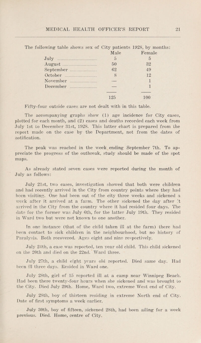 The following table shows sex of City patients 1928, by months: Male Female July . 5 5 August . 50 32 September . 62 49 October . 8 12 November . — 1 December . — 1 125 100 Fifty-four outside cases are not dealt with in this table. The accompanying graphs show (1) age incidence for City cases, plotted for each month, and (2) cases and deaths recorded each week from July 1st to December 31st, 1928. This latter chart is. prepared from the repoit made on the case by the Department, not from the dates of notification. The peak was reached in the week ending September 7th. To ap¬ preciate the progress of the outbreak, study should be made of the spot maps. As already stated seven cases were reported during the month of July as follows: July 21st, two cases, investigation showed that both were children and had recently arrived in the City from country points where they had been visiting. One had been out of the city three weeks and sickened a week after it arrived at a farm. The other sickened the day after ;t arrived in the City from the country where it had resided four days. The date for the former was July 6th, for the latter July 19th. They resided in Ward two but were not known to one another. In one instance (that of the child taken ill at the farm) there had been contact to sick children in the neighbourhood, but no history of Paralysis. Both recovered. Ages eight and nine respectively. July 24th, a case was reported, ten year old child. This child sickened on the 20th and died on the 22nd. Ward three. July 27th, a child eight years old reported. Died same day. Had been ill three days. Resided in Ward one. July 28th, girl of 15 reported ill at a camp near Winnipeg Beach. Had been there twenty-four hours when she sickened and was brought to the City. Died July 29th. Home, Ward two, extreme West end of City. July 28th, boy of thirteen residing in extreme North end of City. Date of first symptoms a week earlier. July 30th, boy of fifteen, sickened 28th, had been ailing for a week previous. Died. Home, centre of City.