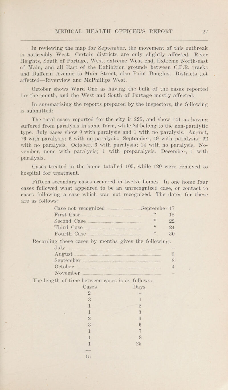 In reviewing the map for September, the movement of this outbreak is noticeably West. Certain districts are only slightly affected. River Heights, South of Portage, West, extreme West end, Extreme North-east of Main, and all East of the Exhibition grounds between C.P.R. tracks and Dufferin Avenue to Main Street, also Point Douglas. Districts ::ot affected—Riverview and McPhillips West. October shows Ward One as having the bulk of the cases reported for the month, and the West and South of Portage mostly affected. In summarizing the reports prepared by the inspectors, the following is submitted: The total cases reported for the city is 225, and show 141 as having- suffered from paralysis in some form, while 84 belong to the non-paralytic type. July cases show 9 with paralysis and 1 with no paralysis. August, 76 with paralysis; 6 with no paralysis. September, 49 with paralysis; 62 with no paralysis. October, 6 with paralysis; 14 with no paralysis. No¬ vember, none with paralysis; 1 with preparalysis. December, 1 with paralysis. Cases treated in the home totalled 105, while 120 were removed to hospital for treatment. Fifteen secondary cases occurred in twelve homes. In one home four cases followed what appeared to be an unrecognized case, or contact to cases following a case which was not recognized. The dates for these are as follows: Case not recognized.September 17 First Case . “ 18 Second Case . “ 22 Third Case . “ 24 Fourth Case . “ 80 Recording these cases by months gives the following: July .... August. 3 September . 8 October . 4 November . The length of time between cases is as follows: Cases Days 2