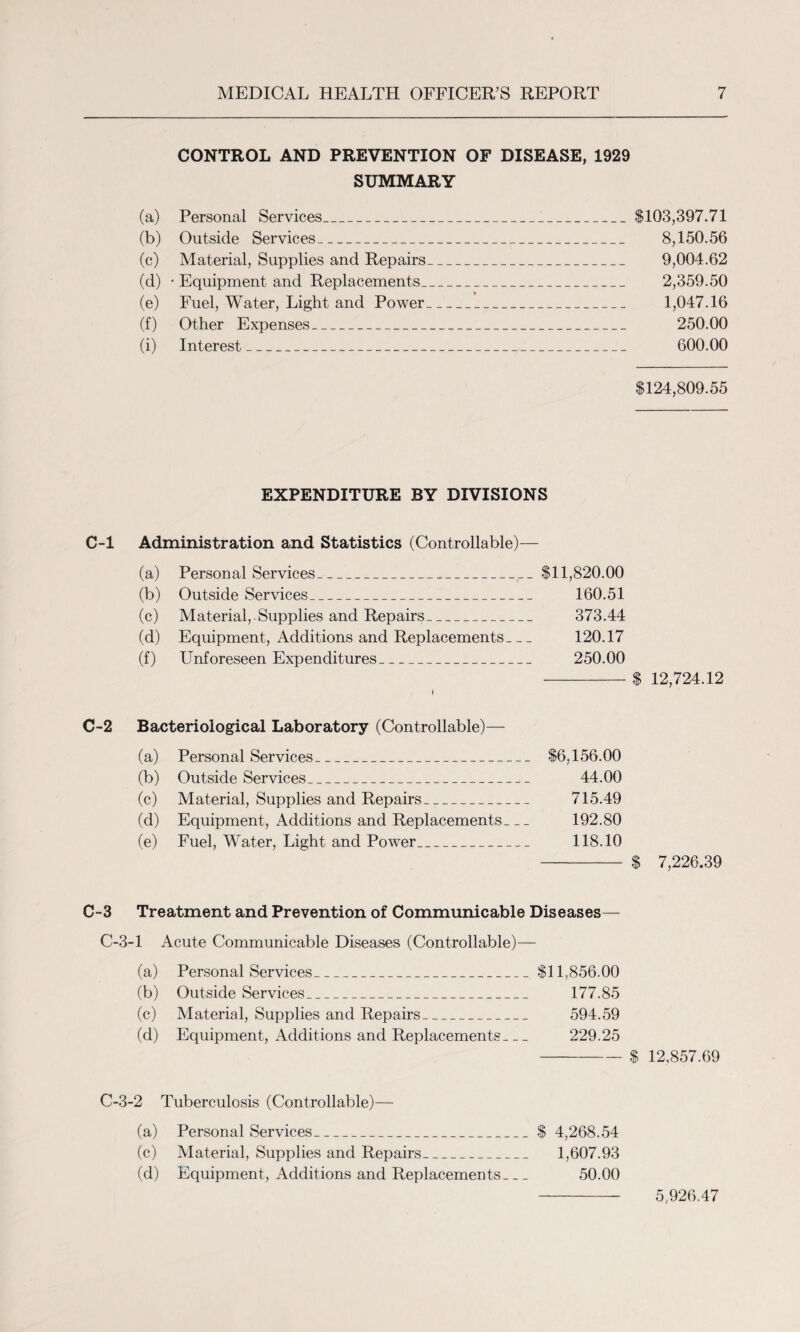 CONTROL AND PREVENTION OF DISEASE, 1929 SUMMARY (a) Personal Services_ (b) Outside Services_ (c) Material, Supplies and Repairs (d) • Equipment and Replacements_ (e) Fuel, Water, Light and Power (f) Other Expenses_ (i) Interest_ EXPENDITURE BY DIVISIONS C-l Administration and Statistics (Controllable)— (a) Personal Services_$11,820.00 (b) Outside Services_ 160.51 (c) Material,.Supplies and Repairs_ 373.44 (d) Equipment, Additions and Replacements_ 120.17 (f) Unforeseen Expenditures_ 250.00 t C-2 Bacteriological Laboratory (Controllable)— (a) Personal Services_ $6,156.00 (b) Outside Services_ 44.00 (c) Material, Supplies and Repairs_ 715.49 (d) Equipment, Additions and Replacements_ 192.80 (e) Fuel, Water, Light and Power_ 118.10 C-3 Treatment and Prevention of Communicable Diseases— C-3-1 Acute Communicable Diseases (Controllable)— (a) Personal Services_$11,856.00 (b) Outside Services_ 177.85 (c) Material, Supplies and Repairs_ 594.59 (d) Equipment, Additions and Replacements_ 229.25 C-3-2 Tuberculosis (Controllable)— (a) Personal Services_$ 4,268.54 (c) Material, Supplies and Repairs_ 1,607.93 (d) Equipment, Additions and Replacements_ 50.00 $103,397.71 8,150.56 9,004.62 2,359.50 1,047.16 250.00 600.00 $124,809.55 $ 12,724.12 $ 7,226.39 12,857.69 5,926.47