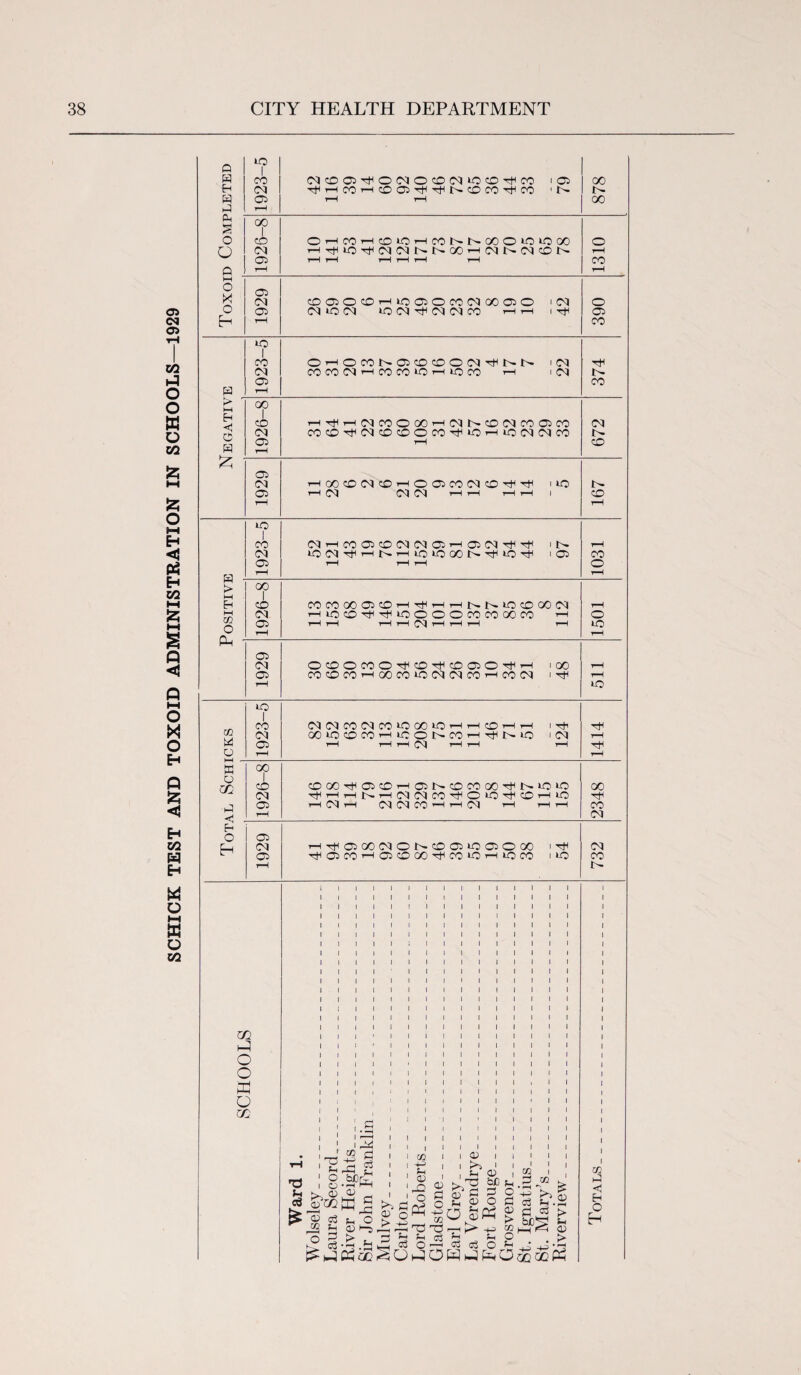 1 0 § 1 05 05 CM to CM to CM HH CM CM CO t-h rH i-rf 05 1 1 >  1 E-< £ .j 05 rH <N rH CO ▼■H H rH rH rH co rH CM Eh O 05 Eh CM T—i Tti 05 00 CM O CO 05 to 05 O 00 i HH CM 05 HH05COrHG5COOOrcECOtOrHlOCO 'tO CO rH {- m i I 1 1 1 1 1 1 1 1 1 1 1 1 1 1 1 1 1 1 1 1 1 1 1 1 1 1 1 1 1 1 1 1 1 I 1 1 1 1 1 1 1 1 1 1 1 1 I 1 1 1 1 1 1 i 1 1 1 1 1 1 1 1 1 1 1 1 1 1 1 1 1 1 1 1 1 1 1 1 1 1 1 1 1 1 1 1 1 1 1 1 1 1 1 i 1 1 1 1 1 1 1 1 1 1 1 I 1 1 1 1 1 1 1 1 1 1 1 1 1 1 1 1 1 1 1 1 1 1 1 1 1 1 1 1 1 1 1 1 1 1 1 1 1 1 1 1 1 1 1 1 1 1 I 1 1 1 1 1 I 1 1 1 1 1 1 1 1 1 1 1 1 1 1 1 1 1 1 1 1 1 1 1 1 1 1 1 1 1 1 1 1 1 1 1 1 1 1 1 1 1 1 1 1 I 1 1 1 1 1 1 1 1 1 1 1 1 1 1 1 1 1 1 1 1 1 1 1 1 1 1 1 1 i 1 1 1 1 1 1 1 H 1 O 1 O 1 1 1 1 1 1 1 1 1 1 1 1 1 1 1 1 a 1 1 1 1 1 1 1 1 1 1 1 1 1 1 1 1 1 1 1 1 1 1 1 1 1 1 1 1 1 1 1 1 o 1 GO Il'l 'llllllllll 1 i ' 1 i-34 i i i i i i i i i i i 1 • 1 0 1 1 02 1 1 05 1 1 1 1 1 ^ g ; «' ! ; 1 m > ® h O > hfi'rH £ ^ b OH-irr:4a,C0'Orr-'>-+H 02 |_hLS CD < Eh O Eh n-^t'^OHi'HCCiH mO >• d --H ,£h d o r-H Ctf 03 O ^H . C -[-3 • H