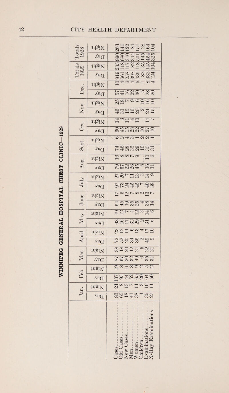 iq^TN COrHCU^’-<00^'^ O^(M00«:(NOO 03 00 i— 03COCOCO‘0)’—I^HCO tqSjN OOONtNOOOiO^ COl-IrHOOtHCOOO r-tcoocBcooocom 03 CO 05 CO T-I C^CO^lOrHOO^ *0 '—i 05 CO 05 05 iq§iN lOOONOOOOO 05 1—1 i—( i-H i—1 aj?q CO i—1 1-1 05 05 1—1 -4-3 iq§iN rf co i—i o i tjh e- rH rH rH 1 H 1 CO 'ch1 '—1(0101'—1 05 i—I Sept. iq^iN 0(MT)iCOH(MC<|H m?q ^OOOiOOOOi-h N^(MCO(Nr-ICOCO CO GO 00 I> O i O CO XUQ N O M (N ^ CO CO iq§iN NONHCOCCOO 05 05 i—1 i-H 1—1 Ana ON(N^^ CO NiOC^r^(X)(MCON Ana CO i-H CO 05 COH May IM^IN GiOQt^'^rOico'^rco ?H H H rH AT3Q COC0 1^05 03 05i-HC^) co tih i—i co 05 co April iqSiN coMi-icoco-^r^o 05 i—i i—i i—i i—i i—i A13Q ► 05050-cpc0050303 t- lO CM CO CO ^ c3 , iq^iN OOOOOIMHlONr-l COH(MH(M 05 05 Ac a NNOMOCDOtji 00 CO 05 CO ^ CO CO Feb. iq^iN OiOCrHocaiC^H^cN rH rH rH Abq N CC T 05 >0 O TJ1 o cooi^iocofojcoia 1—1 c 19S1N hooconhcooh (N rH tH H rH c3 •“5 ,. i miooo-HooxriON ABQ j oo CO r-1 TP CO CO 05 CO rn QJ O (O 03 0 o • i“H o3 a a a O 3* csH O CO ^ . 03 Sh O 03 —1 ^ P, S Oh c3 PQ o O' ’•'J *—< h- i-O ^ *