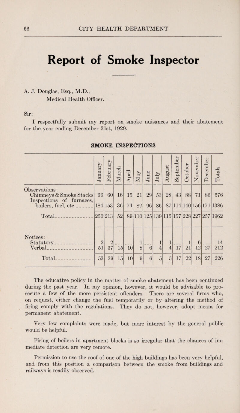 Report of Smoke Inspector A. J. Douglas, Esq., M.D., Medical Health Officer. Sir: I respectfully submit my report on smoke nuisances and their abatement for the year ending December 31st, 1929. SMOKE INSPECTIONS January February March April May June July August September October November December Totals Observations: Chimneys & Smoke Stacks 66 60 16 15 21 29 53 28 43 88 71 86 576 Inspections of furnaces, boilers, fuel, etc. 184 153 36 74 89 96 86 87 114 140 156 171 1386 Total 250 213 52 89 110 125 139 115 157 228 227 257 1962 Notices: Statutory 2 2 1 1 1 1 6 14 Verbal 51 37 15 10 8 6 4 4 17 21 12 27 212 Total 53 39 15 10 9 6 5 5 17 22 18 27 226 The educative policy in the matter of smoke abatement has been continued during the past year. In my opinion, however, it would be advisable to pro¬ secute a few of the more persistent offenders. There are several firms who, on request, either change the fuel temporarily or by altering the method of firing comply with the regulations. They do not, however, adopt means for permanent abatement. Very few complaints were made, but more interest by the general public would be helpful. Firing of boilers in apartment blocks is so irregular that the chances of im¬ mediate detection are very remote. Permission to use the roof of one of the high buildings has been very helpful, and from this position a comparison between the smoke from buildings and railways is readily observed.