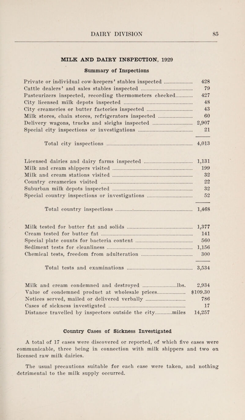 MILK AND DAIRY INSPECTION, 1929 Summary of Inspections Private or individual cow-keepers’ stables inspected . 428 Cattle dealers’ and sales stables inspected . 79 Pasteurizers inspected, recording thermometers checked. 427 City licensed milk depots inspected . 48 City creameries or butter factories inspected . 43 Milk stores, chain stores, refrigerators inspected . 60 Delivery wagons, trucks and sleighs inspected . 2,907 Special city inspections or investigations . 21 Total city inspections . 4,013 Licensed dairies and dairy farms inspected . 1,131 Milk and cream shippers visited . 199 Milk and cream stations visited . 32 Country creameries visited . 22 Suburban milk depots inspected . 32 Special country inspections or investigations . 52 Total country inspections .:. 1,468 Milk tested for butter fat and solids ... 1,377 Cream tested for butter fat . 141 Special plate counts for bacteria content . 560 Sediment tests for cleanliness . 1,156 Chemical tests, freedom from adulteration . 300 Total tests and examinations . 3,534 Milk and cream condemned and destroyed .lbs. 2,934 Value of condemned product at wholesale prices. $109.30 Notices served, mailed or delivered verbally . 786 Cases of sickness investigated . 17 Distance travelled by inspectors outside the city.miles 14,257 Country Cases of Sickness Investigated A total of 17 cases were discovered or reported, of which five cases were communicable, three being in connection with milk shippers and two on licensed raw milk dairies. The usual precautions suitable for each case were taken, and nothing detrimental to the milk supply occurred.
