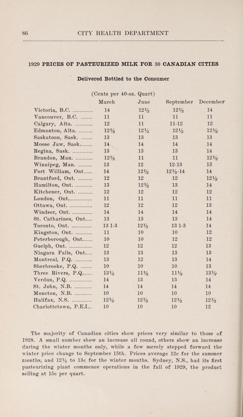 1929 PRICES OF PASTEURIZED MILK FOR 30 CANADIAN CITIES Delivered Bottled to the Consumer (Cents per 40-oz. Quart) March June September December Victoria, B.C. 14 121/2 121/2 14 Vancouver, B.C. 11 11 11 11 Calgary, Alta. 12 11 11-12 12 Edmonton, Alta. 12% 121/2 121/2 12% Saskatoon, Sask. 13 13 13 13 Moose Jaw, Sask. 14 14 14 14 Regina, Sask. 13 13 13 14 Brandon, Man. . 12 y2 11 11 12% Winnipeg, Man. 13 12 12-13 13 Port William, Ont. 14 12% 12 %-14 14 Brantford, Ont. 12 12 12 12% Hamilton, Ont. . 13 121/2 13 14 Kitchener, Ont. 12 12 12 12 London, Ont. 11 11 11 11 Ottawa, Ont. 12 12 12 13 Windsor, Ont. 14 14 14 14 St. Catharines, Ont. 13 13 13 14 Toronto, Ont. 13 1-3 121/2 13 1-3 14 Kingston, Ont. 11 10 10 12 Peterborough, Ont. 10 10 12 12 Guelph, Ont. 12 12 12 13 Niagara Falls, Ont. 13 13 13 13 Montreal, P.Q. 13 12 13 14 Sherbrooke, P.Q. 10 10 10 13 Three Rivers, P.Q. 13% 11% IDA 13% Verdun, P.Q. 14 13 13 14 St. John, N.B.. 14 14 14 14 Moncton, N.B. 10 10 10 10 Halifax, N.S. 121/2 121/2 121/2 12% Charlottetown, P.E.I... 10 10 10 12 The majority of Canadian cities show prices very similar to those of 1928. A small number show an increase all round, others show an increase during the winter months only, while a few merely stepped forward the winter price change to September 15th. Prices average 12c for the summer months, and 12% to 13c for the winter months. Sydney, N.S., had its first pasteurizing plant commence operations in the fall of 1929, the product selling at 15c per quart.