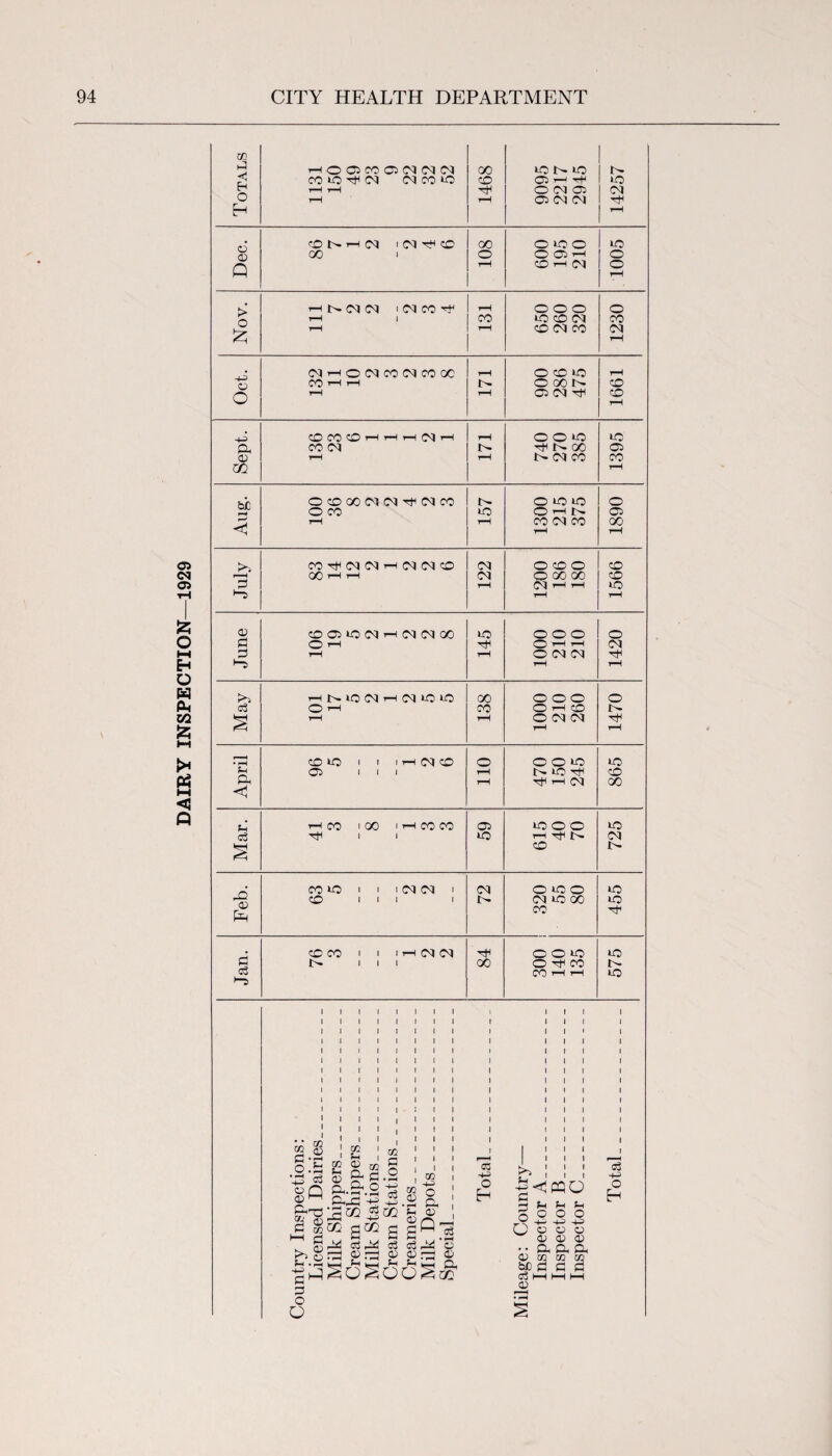 w < HO®MO)(MN(M 00 to to > £ 6 -H> Qh co cq f- rH 00 05 faC f-H • rH co to i i i t—i cq co o O O to to 05 III rH b- to rH CO Qh rH rH rH oq GO <1 d rH CO 1 00 1 rH C0 CO 05 to O O to c3 rH i i to h rH q>. cq CO co to i i i cq cq i cq O to O to c0 iii i t- cq to- oo to <£> Ph CO rH • co co i i i t—i cq cq rH O O to to 0 t>» iii 00 O rH CO !>• c3 CO rH rH to 1 1 1 1 1 1 1 1 1 1 1 1 1 1 1 1 1 1 1 1 1 1 1 1 1 1 1 1 1 1 1 1 1 1 l 1 1 1 1 1 1 1 1 1 1 1 1 1 1 1 1 1 1 1 1 1 1 1 l 1 1 1 1 1 1 1 1 1 1 1 1 1 1 1 1 l 1 1 1 1 t i i i i : i I < i i i i i i i ®.a> j £ I a | j j 1 t 1 1 1 1 1 1 1 1 1 1 1 1 1 1 1 1 1 1 1 1 1 > 1 1 1 1 1 1 1 1 1 1 1 1 1 1 1 l l 1 1 1 1 1 1 1 1 1 1 1 1 1 1 1 1 | i 1 1 1 1 1 1 1 1 1 1 1 1 1 1 1 1 1 o .fa £ S “ § 1 1 1 •p oj a; S' A ^ i 1 o n Ph.&'.S t; m o 1 v w 0h,o -P a ! « |C0 geo g >5 o 03 £ :P £ £ rp £ Tota 1 1 1 P 1 1 1 § (H Sh ?h gOOO ,Vhh-p O O O 0 <D O 05 • • Oh Oh Oh 05 m m m Tota fl fl I—■1 ^ O H CO P C3 HH HH hH — O o s