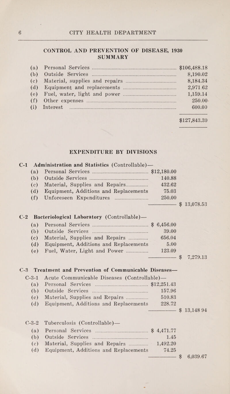 CONTROL AND PREVENTION OF DISEASE, 1930 SUMMARY (a) Personal Services . $106,488.18 (b) Outside Services . 8,190.02 (c) Material, supplies and repairs . 8,184.34 (d) Equipment and replacements . 2,971.62 (e) Fuel, water, light and power . 1,159.14 (f) Other expenses . 250.00- (i) Interest .-. 600.00 $127,843.30 EXPENDITURE BY DIVISIONS C-l Administration and Statistics (Controllable) — (a) Personal Services . $12,180.00 (b) Outside Services . 140.88 (c) Material, Supplies and Repairs. 432.62 (d) Equipment, Additions and Replacements 75.03 (f) Unforeseen Expenditures . 250.00 - $ 13,078.53 C-2 Bacteriological Laboratory (Controllable) — (a) Personal Services . $ 6,456.00 (b) Outside Services . 39.00 (c) Material, Supplies and Repairs . 656.04 (d) Equipment, Additions and Replacements 5.00 (e) Fuel, Water, Light and Power . 123.09 -$ 7,279.13 C-3 Treatment and Prevention of Communicable Diseases— C-3-1 Acute Communicable Diseases (Controllable)— (a) Personal Services . $12,251.43 (b) Outside Services .. 157.96 (c) Material, Supplies asd Repairs . 510.83 (d) Equipment, Additions and Replacements 228.72 -$ 13,148 94 C-3-2 Tuberculosis (Controllable) — (a) Personal Services . $ 4,471.77 (b) Outside Services . 1.45 (c) Material, Supplies and Repairs . 1,492.20 (d) Equipment, Additions and Replacements 74.25 6,039.67