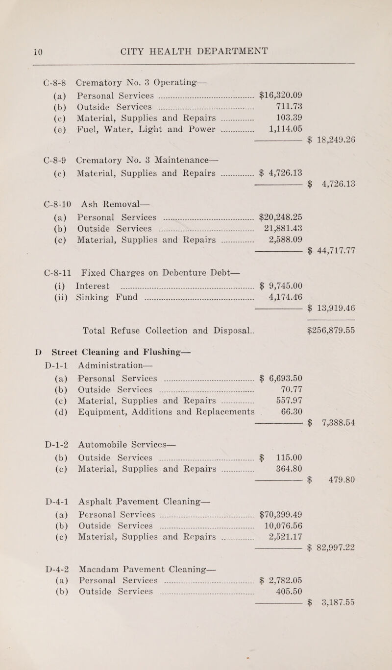 C-8-8 Crematory No. 3 Operating— (a) Personal Services . $16,320.09 (b) Outside Services . 711.73 (c) Material, Supplies and Repairs . 103.39 (e) Fuel, Water, Light and Power . 1,114.05 - $ 18,249.26 C-8-9 Crematory No. 3 Maintenance— (c) Material, Supplies and Repairs . $ 4,726.13 - $ 4,726.13 C-8-10 Ash Removal— (a) Personal Services . $20,248.25 (b) Outside Services . 21,881.43 (c) Material, Supplies and Repairs . 2,588.09 -- $ 44,717.77 C-8-11 Fixed Charges on Debenture Debt— (i) Interest . $ 9,745.00 (ii) Sinking Fund . 4,174.46 - $ 13,919.46 Total Refuse Collection and Disposal.. $256,879.55 D Street Cleaning and Flushing— D-l-1 Administration— (a) Personal Services . $ 6,693.50 (b) Outside Services . 70.77 (c) Material, Supplies and Repairs . 557.97 (d) Equipment, Additions and Replacements 66.30 --$ 7,388.54 D-l-2 Automobile Services— (b) Outside Services . $ 115.00 (c) Material, Supplies and Repairs . 364.80 -, $ 479.80 D-4-1 Asphalt Pavement Cleaning— (a) Personal Services . $70,399.49 (b) Outside Services . 10,076.56 (c) Material, Supplies and Repairs . 2,521.17 -$ 82,997.22 D-4-2 Macadam Pavement Cleaning— (a) Personal Services . $ 2,782.05 (b) Outside Services . 405.50 $ 3,187.55