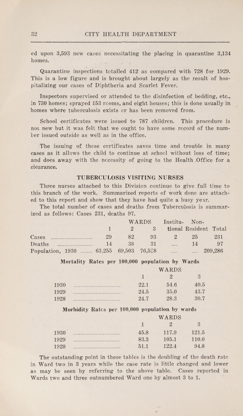 ed upon 3,593 new cases necessitating the placing in quarantine 3,134 homes. , . j f Quarantine inspections totalled 412 as compared with 728 for 1929. This is a low figure and is brought about largely as the result of hos¬ pitalizing our cases of Diphtheria and Scarlet Fever. Inspectors supervised or attended to the disinfection of bedding, etc., in 730 homes; sprayed 153 rooms, and eight houses; this is done usually in homes where tuberculosis exists or has been removed from. School certificates were issued to 787 children. This procedure is not new but it was felt that we ought to have some record of the num¬ ber issued outside as well as in the office. The issuing of these certificates saves time and trouble in many cases as it allows the child to continue at school without loss of time; and does away with the necessity of going to the Health ..Office for a clearance. TUBERCULOSIS VISITING NURSES Three nurses attached to this Division continue to give full time to this branch of the work. Summarized reports of work done are attach¬ ed to this report and show that they have had quite a busy year. The total number of cases and deaths from Tuberculosis is summar¬ ized as follows: Cases 231, deaths 97, WARDS Institu Non- 1 2 3 tional Resident Total Cases 29 82 93 2 25 231 Deaths 14 38 31 14 97 Population, 1930 .. ... 63,255 69,503 76,528 .... .... 209,286 Mortality Rates per 100,000 population by Wards WARDS 1 2 3 1930 22.1 54,6 40.5 1929 . 24.5 35.0 43.7 1928 24.7 28.3 30.7 Morbidity Rates per 100,000 population by wards WARDS 1 2 3 1930 45.8 117.9 121.5 1929 83.3 105.1 110.0 1928 .. 51.1 122.4 94.8 The outstanding point in these tables is the doubling of the death rate in Ward two in 3 years while the case rate is little changed and lower as may be seen by referring to the above table. Cases reported in Wards two and three outnumbered Ward one by almost 3 to 1.