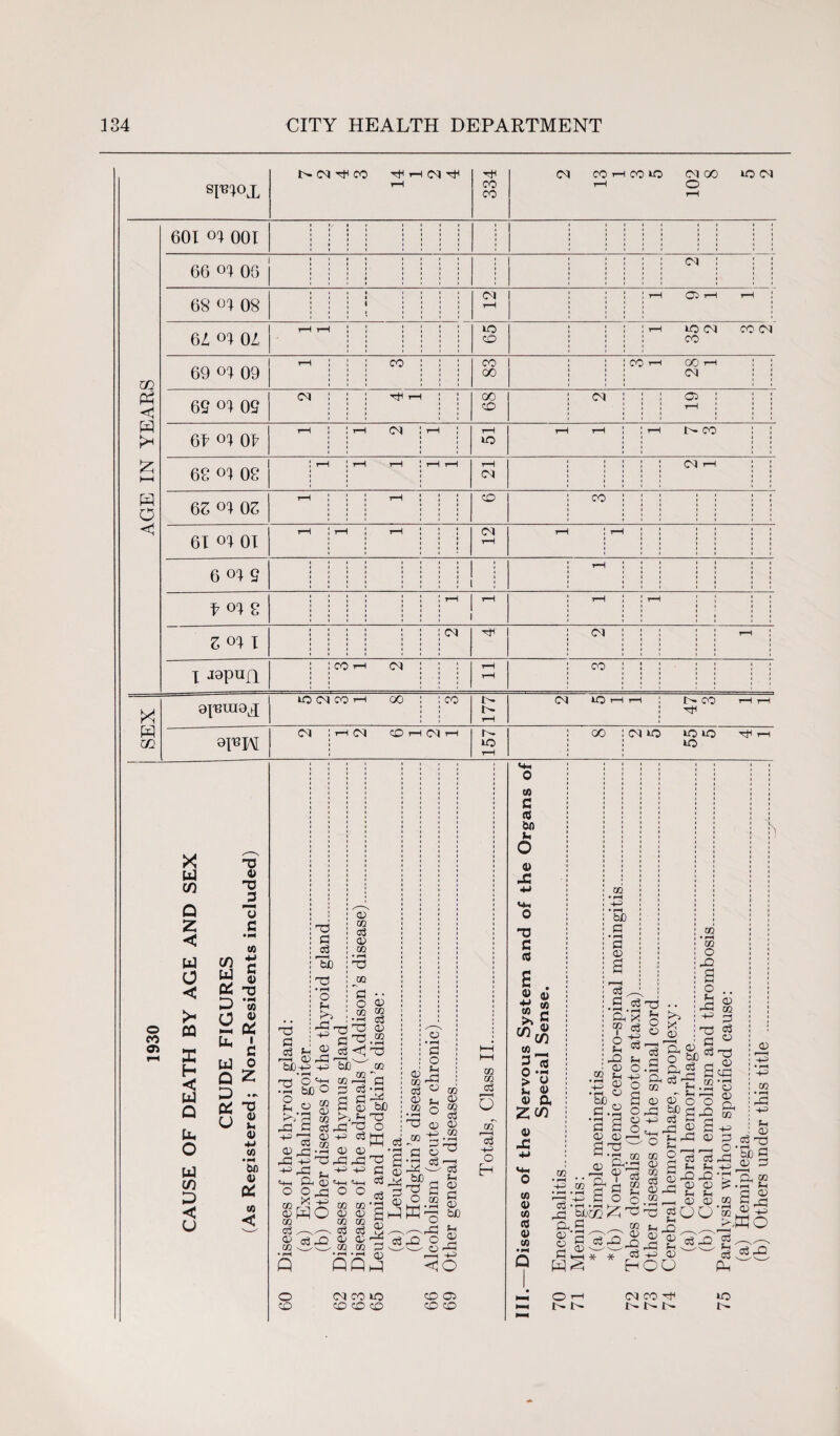 SF10X NCqpCO pHrPoqpn T—1 pH CO CO <N CO rH co lO (MOO iO(M t-H O t-H AGE IN YEARS 601 oi 001 1 1 1 ( 1 1 i i i i i i i i i 66 oi 06 1 1 1 1 1 CP 68 oi 08 rH t-H Oi t-H t-H ! 61 oi 0L T—1 T—H NO cO rH NO CP CO CP CO 69 oi 09 rH co CO 00 CO H CO rH CP i i i i i i 69 oi 09 <M t-H oo co CP 07 t-H i i i i i i Gf oi Of t-H rH CP t-H t-H NO t-H t-H rH NCO i i t i i i 68 oi 08 t-H t-H t-H t-H t-H rH CP CP rH i • i i i i GZ °1 GZ t—H rH CO co i i i i i 61 oi 01 t-H t-H t-H CP rH t—H rH i i i i i 6 oi 9 1 : t-H i • i i i i f oi 8 t-H t-H i i i i i • Z oi I CP pH CP t-H ! i i i jopun CO pH CP t-H t-H CO i i • i SEX iccqmrH go CO T—H (M iO t-H t-H CO rH rH pH oTO CM r-H (N CO t-H 04 r-H c^. NO t—H oo CP NO NO NO pH tH NO o o ro 03 X U4 C/3 O 2 < U 0 < CQ DC H < w Q u, O w C/3 D < U C/3 Id OS D O Uu T3 y TD J3 o C to C y T3 • M to y at c 0 2 W Q u t y 4J to bo y OS to < rT3 G o3 T3 G S3 P11 1 bJO y m c3 y CO • pH T3 co b£i-P • pH T5 O bC „ y y -G ' o p y o P ^ • r—; G 7:3 c3 <j bC^ co^ p c3 2 y y -p c3 2 y y 40 pGrG,G -t-3 G5 ^ +-> += ph CG y '+-1p-i OO^OO a, X p co y H O y t» CO c3 ,.—^—s ^ O C3JD G y co o3 y co « ~G G3 G ®G co y co co • rH Q o ©O CO Pd bJO T3 O ffl 03 'gi G y ®3 _G 03 2 • rH 0) 2 h y QQ Gd G y H a3 y • pH G O y U1 '-Lh o3®® © h ® £ ° G T3 q; <D ^ CZ2 PP3 Go7-3 •p o3 pH r-^ W' C3 biD ^ J-j £.23 y bo _Q Of -w- y Ph co CO o3 o of i—H o3 P O H (NCOiO CO cO cG y i—i p <^o CO 07 CO co to C ctt bn p o y X T3 C C3 s . z $ £g ^c£ to 5 So p y y a Zc/3 y X CO • pH • pH bO G • pH G y c3 G c3 * ^ • pH G^ X <? o3 8« :G2 p S S 8 bC TO P o y X y to • rH to O G2 O P G3 p O G o3 G.S G 2 y y gT3 CO l°le 5 ^ S 6 ^ p42 y o o “a-2 y g Ph y CO to y to to y to c3 P3 a. y y G w A y ^ S « g ■p G o o '5L G co p y <i H y P3 -p Ph O CO y co o3 y P3 to y CO G c3 y y ©G • pH y y -G p p o a y O) ^3 • pH -p P P P p X>P2' y y p p y y P GQQ p 02 y y G3 p -p> y OO c<3 02 u3 P c3 &H c3 02 O t-H t- cq co ph »o