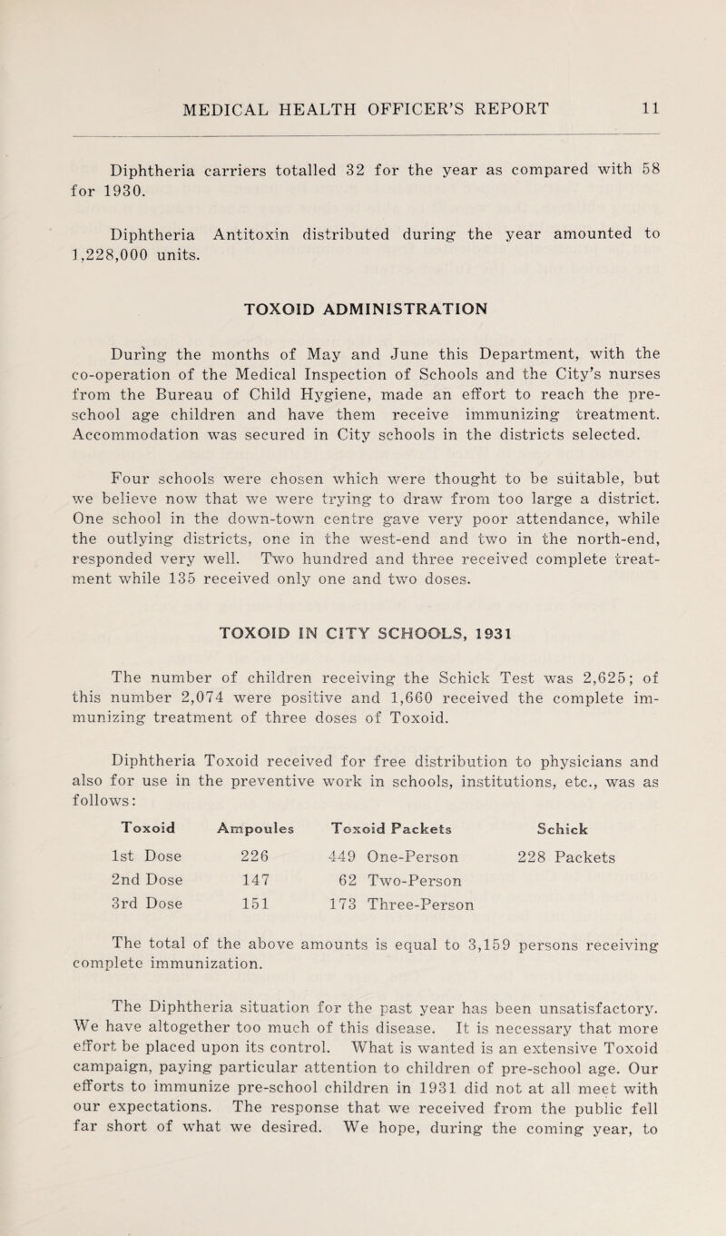 Diphtheria carriers totalled 32 for the year as compared with 58 for 1930. Diphtheria Antitoxin distributed during the year amounted to 1.228,000 units. TOXOID ADMINISTRATION During the months of May and June this Department, with the co-operation of the Medical Inspection of Schools and the City’s nurses from the Bureau of Child Hygiene, made an effort to reach the pre¬ school age children and have them receive immunizing treatment. Accommodation was secured in City schools in the districts selected. Four schools were chosen which were thought to be suitable, but we believe now that we were trying to draw from too large a district. One school in the down-town centre gave very poor attendance, while the outlying districts, one in the west-end and two in the north-end, responded very well. Two hundred and three received complete treat¬ ment while 135 received only one and two doses. TOXOID IN CITY SCHOOLS, 1931 The number of children receiving the Schick Test was 2,625; of this number 2,074 were positive and 1,660 received the complete im¬ munizing treatment of three doses of Toxoid. Diphtheria Toxoid received for free distribution to physicians and also for use in the preventive work in schools, institutions, etc., was as follows: T oxoid 1st Dose 2nd Dose 3rd Dose Ampoules 226 147 151 Toxoid Packets 449 One-Person 62 Two-Person 173 Three-Person Schick 228 Packets The total of the above amounts is equal to 3,159 persons receiving complete immunization. The Diphtheria situation for the past year has been unsatisfactory. We have altogether too much of this disease. It is necessary that more effort be placed upon its control. What is wanted is an extensive Toxoid campaign, paying particular attention to children of pre-school age. Our efforts to immunize pre-school children in 1931 did not at all meet with our expectations. The response that we received from the public fell far short of what we desired. We hope, during- the coming year, to