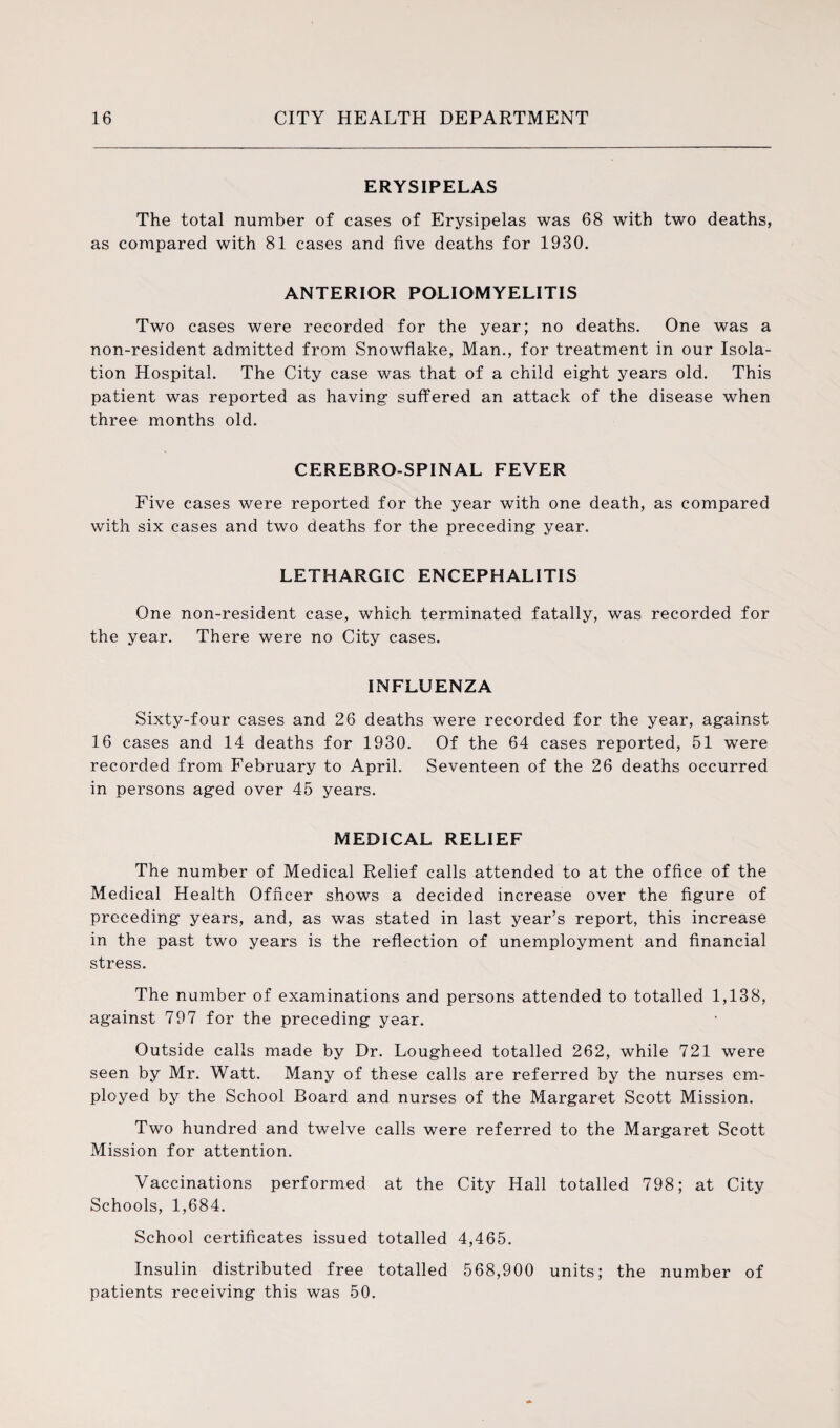 ERYSIPELAS The total number of cases of Erysipelas was 68 with two deaths, as compared with 81 cases and five deaths for 1930. ANTERIOR POLIOMYELITIS Two cases were recorded for the year; no deaths. One was a non-resident admitted from Snowflake, Man., for treatment in our Isola¬ tion Hospital. The City case was that of a child eight years old. This patient was reported as having suffered an attack of the disease when three months old. CEREBRO-SPINAL FEVER Five cases were reported for the year with one death, as compared with six cases and two deaths for the preceding year. LETHARGIC ENCEPHALITIS One non-resident case, which terminated fatally, was recorded for the year. There were no City cases. INFLUENZA Sixty-four cases and 26 deaths were recorded for the year, against 16 cases and 14 deaths for 1930. Of the 64 cases reported, 51 were recorded from February to April. Seventeen of the 26 deaths occurred in persons aged over 45 years. MEDICAL RELIEF The number of Medical Relief calls attended to at the office of the Medical Health Officer shows a decided increase over the figure of preceding years, and, as was stated in last year’s report, this increase in the past two years is the reflection of unemployment and financial stress. The number of examinations and persons attended to totalled 1,138, against 797 for the preceding year. Outside calls made by Dr. Lougheed totalled 262, while 721 were seen by Mr. Watt. Many of these calls are referred by the nurses em¬ ployed by the School Board and nurses of the Margaret Scott Mission. Two hundred and twelve calls were referred to the Margaret Scott Mission for attention. Vaccinations performed at the City Hall totalled 798; at City Schools, 1,684. School certificates issued totalled 4,465. Insulin distributed free totalled 568,900 units; the number of patients receiving this was 50.