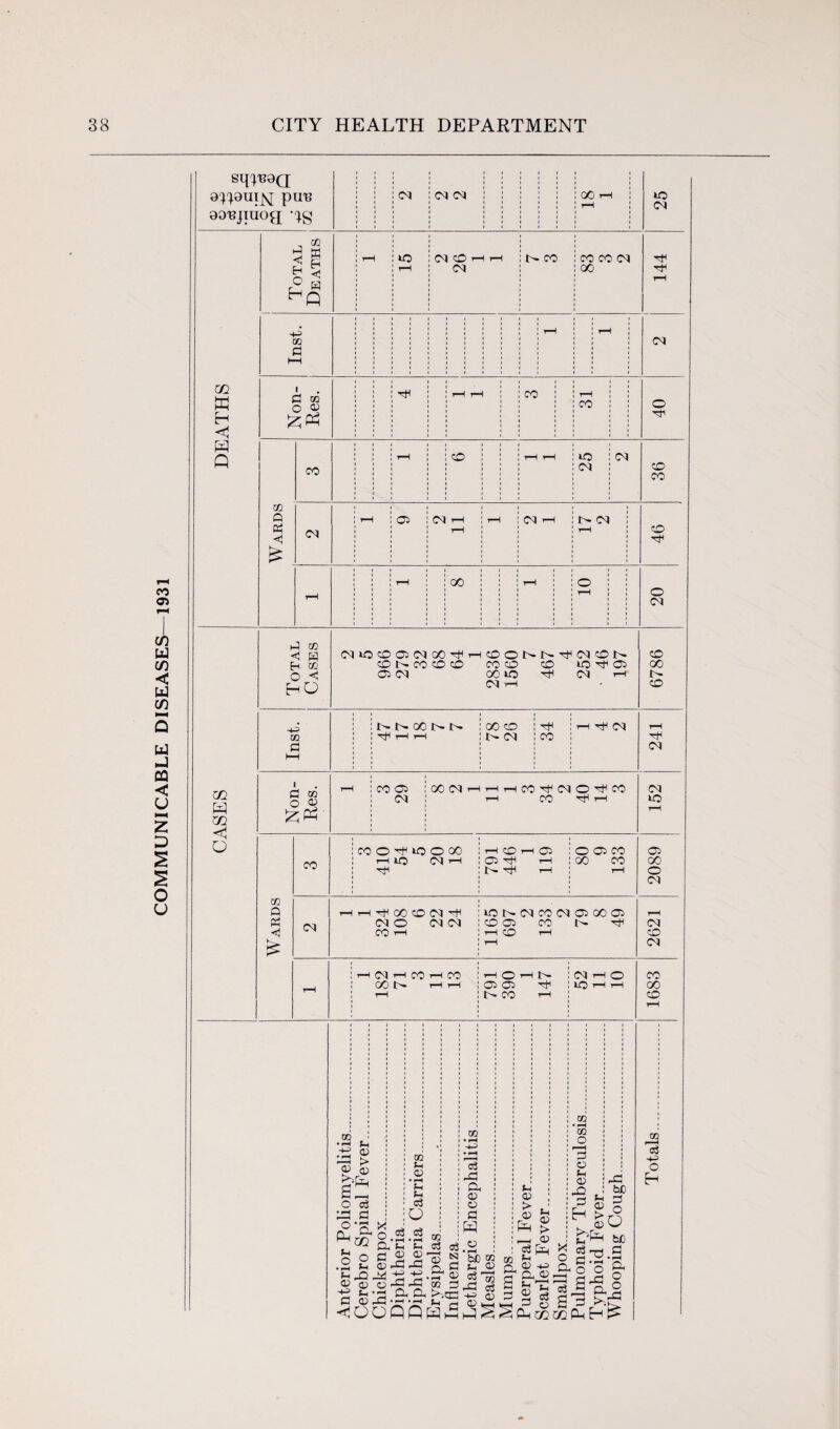 puB aoBjiiiog **g , 02 8n •+J d W Q 0 co cn Q <1 (-3 EC <1 w < O CO CO O ^ to o oo rH to CM rH CO Q <1 CM ^ 00 CO CM -H CM O CM CM CO r-1 i—i CM t—i CO i-H CO 00 I '* tH t™H i—( co 02 ^ Ir- Tti 02 o 02 co 00 CO 02 00 o CM tOI>-CMC0CMO200O2 CO 02 CO t''* i—i cO i-I CM CO CM ^ O 02 02 t>» CO ■'t' CM to CO 00 cO go •rH tn • - £ «-H > s? a> at: o3 c o Px a o » ft' o a • f-H ^ W t-1 JO J4 02 qj o -1-3 J .£5 C 0-0 ^OO CO H 02 • f-< H c3 u c3 d --< • i-H 02 02 ' dCdC -4-3 -4-3 -0-0' a o- CO o3 -O a 02 02 a W 02 a 2 &D SR «« fl h J Q 02 Oj^ d gS-3 S S P^qz! += 02 O SSh-S^SS t-i 02 H £ _ 02 *—< a> 0-02 Lj C2 H m CO • hH CO o 3 02 f-c 02 -O o H rd bfi fn H > © ^ oO b£ 2 xj .2 ° ° o gSl| S = >-5 ccH H l> x o a oo a3 -(-3 O H