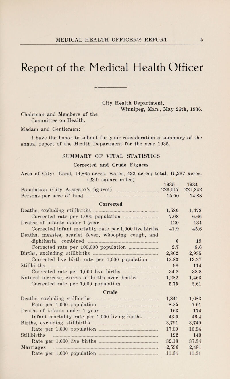Report of the Medical Health Officer City Health Department, Winnipeg, Man., May 26th, 1936. Chairman and Members of the Committee on Health. Madam and Gentlemen: I have the honor to submit for your consideration a summary of the annual report of the Health Department for the year 1935. SUMMARY OF VITAL STATISTICS Corrected and Crude Figures Area of City: Land, 14,865 acres; water, 422 acres; total, 15,287 acres. (23.9 square miles) 1935 1934 Population (City Assessor’s figures) _ 223,017 221,242 Persons per acre of land _ 15.00 14.88 Corrected Deaths, excluding stillbirths _ 1,580 1,473 Corrected rate per 1,000 population _ 7.08 6.66 Deaths of infants under 1 year _ 120 134 Corrected infant mortality rate per 1,000 live births 41.9 45.6 Deaths, measles, scarlet fever, whooping cough, and diphtheria, combined _._ 6 19 Corrected rate per 100,000 population _ 2.7 8.6 Births, excluding stillbirths _ 2,862 2,935 Corrected live birth rate per 1,000 population_ 12.83 13.27 Stillbirths _ 98 114 Corrected rate per 1,000 live births _ 34.2 38.8 Natural increase, excess of births over deaths_ 1,282 1,463 Corrected rate per 1,000 population _ 5.75 6.61 Crude Deaths, excluding stillbirths _ 1,841 1,683 Rate per 1,000 population _ 8.25 7.61 Deaths of infants under 1 year _ 163 174 Infant mortality rate per 1,000 living births_ 43.0 46.4 Births, excluding stillbirths _ 3,791 3,749 Rate per 1,000 population _ 17.00 16.94 Stillbirths _ 122 140 Rate per 1,000 live births _ 32.18 37.34 Marriages ___..._ 2,596 2,481 Rate per 1,000 population _ 11.64 11.21