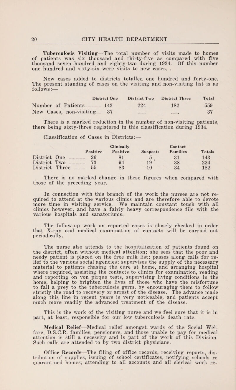 Tuberculosis Visiting—The total number of visits made to homes of patients was six thousand and thirty-five as compared with five thousand seven hundred and eighty-two during 1934. Of this number one hundred and sixty-six were visits to new cases. . New cases added to districts totalled one hundred and forty-one. The present standing of cases on the visiting and non-visiting list is as follows:— District One Number of Patients_ 143 New Cases, non-visiting—. 37 District Two District Three Total 224 182 559 37 There is a marked reduction in the number of non-visiting patients, there being sixty-three registered in this classification during 1934. Classification of Cases in Districts:— Clinically Contact Positive Positiva Suspects Families Totals District One __ 26 81 5 31 143 District Two _ 73 94 19 38 224 District Three _ 55 83 10 34 182 There is no marked change in these figures when compared with those of the preceding year. In connection with this branch of the work the nurses are not re¬ quired to attend at the various clinics and are therefore able to devote more time in visiting service. We maintain constant touch with all clinics however, and have a fairly heavy correspondence file with the various hospitals and sanatoriums. The follow-up work on reported cases is closely checked in order that X-ray and medical examination of contacts will be carried out periodically. The nurse also attends to the hospitalization of patients found on the district, often without medical attention; she sees that the poor and needy patient is placed on the free milk list; passes along calls for re¬ lief to the various social agencies; supervises the supply of the necessary material to patients chasing the cure at home, and arranging hospital where required, assisting the contacts to clinics for examination, reading and reporting on von pirque tests, supervising living conditions in the home, helping to brighten the lives of those who have the misfortune to fall a prey to the tuberculosis germ, by encouraging them to follow strictly the road to recovery or arrest of the disease. The advance made along this line in recent years is very noticeable, and patients accept much more readily the advanced treatment of the disease. This is the work of the visiting nurse and we feel sure that it is in part, at least, responsible for our low tuberculosis death rate. Medical Relief—Medical relief amongst wards of the Social Wel¬ fare, D.S.C.R. families, pensioners, and those unable to pay for medical attention is still a necessity and is part of the work of this Division. Such calls are attended to by two district physicians. Office Records—The filing of office records, receiving reports, dis¬ tribution of supplies, issuing of school certificates, notifying schools re quarantined homes, attending to all accounts and all clerical work re-