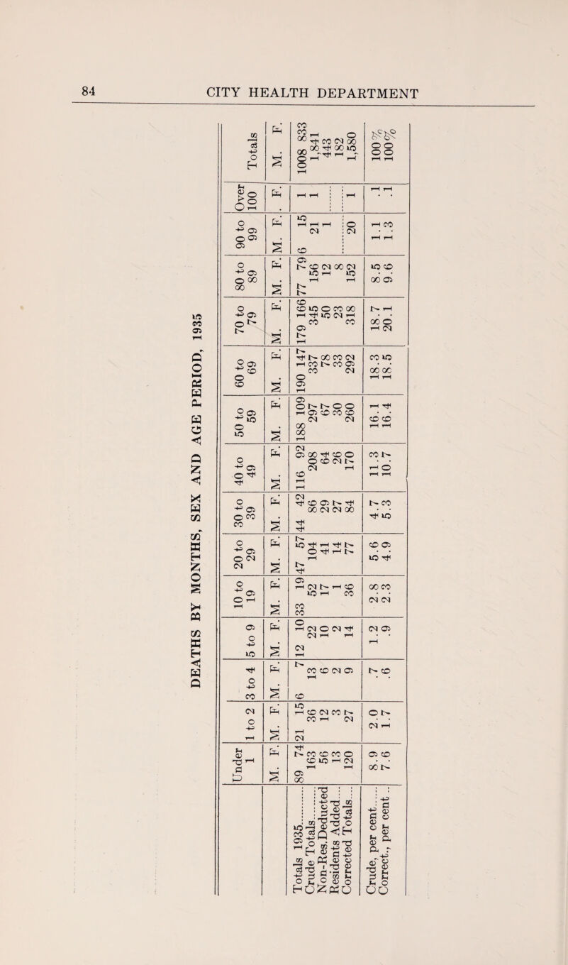 uo CO 05 rH q o hH OS W Clh W o <5 Q £ <1 X W CQ okT « H £ O S P3 co ffi H C W Q 02 S Ph' CO So1-1 0 w CO CM 00 00 TtH 00 10 QO T-H O O O O o H S O T-f ^ 0 rH rH rH rH Over 100 Ph* rH rH | 1 1 rH rH rH o Ph' *o rH H rH 0 rH CO •+-> 05 cm CM o 05 . rH rH 05 S CO 0 Ph’ 05 tH CO CM 00 CM 10 cO 05 JO H IO • 0 00 • rH rH 00 05 00 s 77 0 Ph' CO CO 10 O CO GO rH -H 05 H LO CsJ rH • * 0 CO co 00 0 • 05 rH (^\| s tH rH Ph’ t> ■rf Ih GO CO CM co 10 ® 05 H CO N CO 05 • • ^ CO CO 01 00 00 0 • O rH rH CO s 05 rH P=H 05 O 1> b- O O rH T^i © 05 t—1 05 CO CO CO ^ »o CM CM CO CO 0 • 00 rH rH 10 S 00 rH Ph' CM 05 00 TH co 0 co 1- 0 © CO CM tH • • 05 CM rH rH O O ^ • CO rH rH s rH rH ’ O Pm CM tT CO 05 Tt tH co ^ 05 00 CM CM 00 • 0 CO CO S 44 TtH IO 0 Pm N lO 1 ^ i>- CO 05 05 O^HN • 0 05 • H uo rtf CM S 47 O Pm 05 hNNhcO 00 CO ^ 05 IO T—1 CO • O *H rH 33 CM CM 05 Pm 0 rH Ol O CM Tf CM 05 O H= »o s' CM rH CM rH rH rH Pm CO CO CM 05 tn ZO • • O Hi co s' CO CM Pm 10 H CO CM CO N O tH O CO rH CM 4^ • CM rH rH s rH CM tH 0> Pm rf tH co co co © 05 CO l-Q 1—1 CO 10 rH CM • C2 • rH rH 00 t H s 89 : : T3 : J 1 • : : 0 : 1 : i : S£ 0 | od S Hi : hh> ■ a G 0 • QC Tl O 01 O _C 05 rH C> Mi a> Mi O- O ^ Hr » M c JSS O Hi O O Ml a r ^Hi ® g M -H H H m t-H O Mi 0 M,/H C3 0 M, O OO