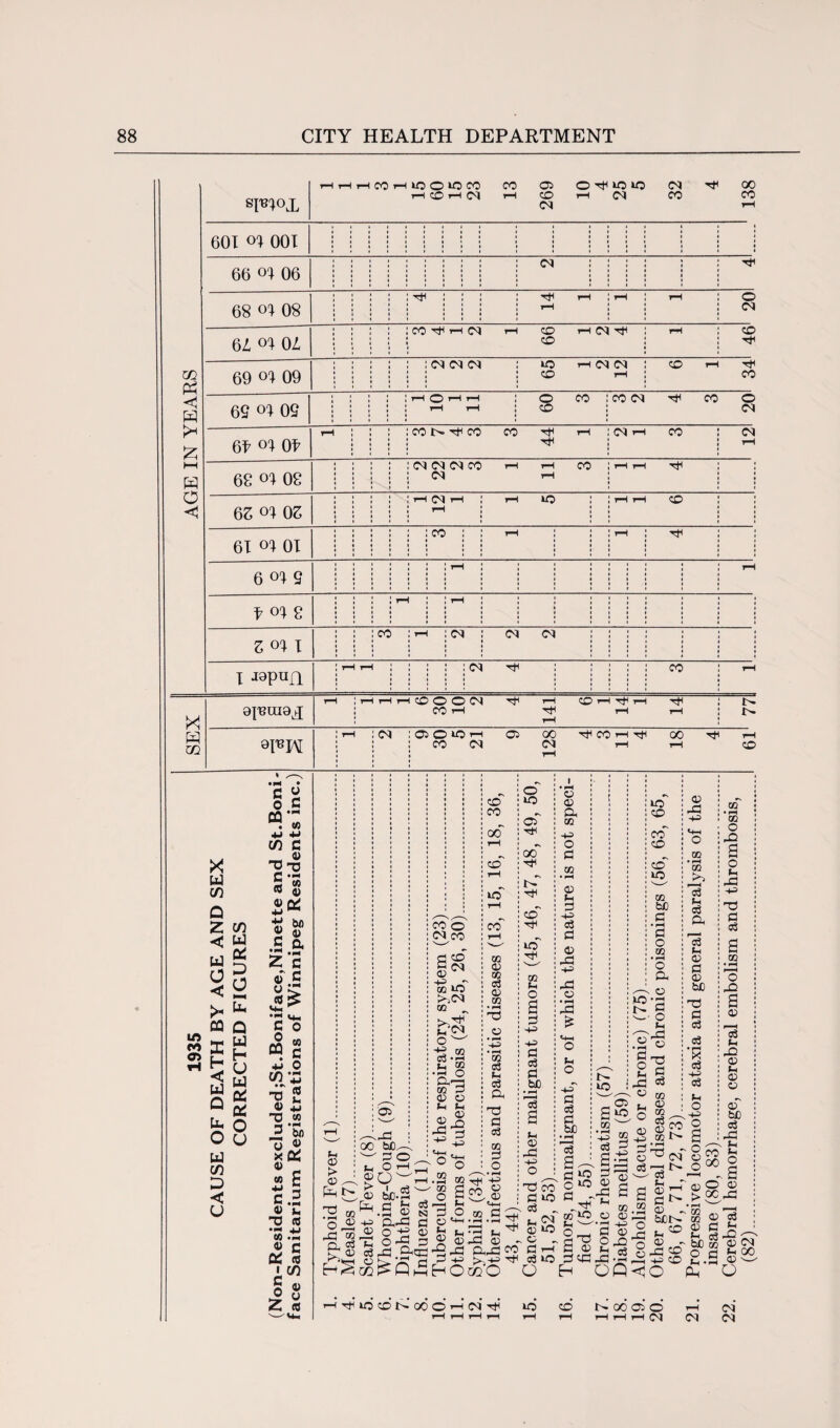 73 Ph <1 W i* w o Wox rH rH rH CO *0 CO r—1 CO rH Ol CO rH 269 O id ID pH oq 32 4 138 601 W 001 i i • i i « i i • • i • • ••(•• • i • • i • « i i i • i • • i i • i 1 1 * 1 • I 1 « 1 1 • 1 1 • 1 1 1 1 1 1 I 1 i i • • i i i i i • oq • 1 1 : ^ 66 oi 06 t • t i • « • till! 1 1 • • 1 • 1 1 1 1 1 1 • 1 1 1 1 1 1 • 1 1 1 1 1 1 1 1 i i i i ; : : : : ^ 1 1 rH 1 pH rH : o 68 oi 08 • III! 1 • 1 1 • | 1 1 1 I 1 1 t • • 1 1 1 1 rH 1 1 1 1 : oq i i : : : : :cohtho; rH CD pH oq rH : cd 6L OZ • iii' tiii* i i i i i i i i i i CD i ^ : : : : : : cq cn <n »D ph oq oq CD pH hJH 69 o^ 09 • i i • • i i i i i « i • ••iii i i t t i i CD rH CO i : : ! : h o ph h O co : co oq TtH CO O 69 o% 09 i i » • __j i • i • > • •••• rH CD • i % i oq h : : : : co ^ co co rJH rH : oq ph CO : oq 6^ 0^ • • • < • i • i tJh • • • ! rH i i : : : : : cq (M cq cc T— rH CO I pH rH Tf : 68 °I 08 : : : : : <N i i t i i • i i i i ?H 1 1 • 1 i ■ i ; : : : :hmh r- id : J rH tH cd : QZ o^ OZ 1,111 I I 1 1 I 1 1 I 1 1 • 1 1 1 i i i i « i i :::::: co : T— 1 1 I rH : 61 01 • « • • i • i i • i • • • i i i i • i i • 1 • 1 1 i i i i i i i i i i i i i • rH • i i rH 6 °I 9 • • • i i i • ••iii • i i i • i • i i i i • 1 t 1 1 i i i i i i i i t • • • • i • i i i i • • ' 1 i rH • 1 i i • i i f 8 i • * • • • i • i i • • i i • • • • i i 1 1 1 • i • i • i i • i • • i i | : : : co : ph cq oq oq : • i i i • i S°H 111! i • 1 1 1 • • i i i i • i i i i i ; pH pH I • • : oq tr 1 ■ i co rH i -lopun 1 III 1 III 1 III 1 III i i i 1 • 1 1 i i • i i i i • i « • i rH ; rH rH rH CO O O CM ^ r— CD pH Tt1 pH mH- : e- 8pUI9X : CO pH • 1 rH rH r- : r- i i w 73 ara Oq 05 oo TjH CO T-H Tti oo 1—1 CO OJ Oq H i—I <© C 0 CQ 4J 73 o C • PM 10 Ift CO <75 H X ui 73 Q 2 < UJ O < > CO 2 H < UJ Q U, O UJ 73 D < U 73 UJ £ D O c -PM ^ T3 0 C ** Z « w 4) © •W ^ © a) C ft .« 2 c ® c X —M O kT r Q UJ H U UJ c* oc o u CO -5 CO ffl. g 4J 0 73 X -a £ © £ 0 co f>4 • P bo 7j © xOt ® c eo H ■w —5 c ^ T3 <0 •H J_| CO .pm © c cm * is 2 cc R © > © pR £- 3^ o3 •G CO rv c3 05 pG 00 be --go Im Oh £0w < Jn o3 oCp-i H R PM (11 CO © cqco fl co” G © w -+j p QQ *C >>oq co „ r£> o ^ -g CO d pp r co • PM O Pi 00 co G © © R R © !■§ © Ur i—i .22 eg © ft-S o o pP oo O 3 © IR © cSpO.S-cC ci ^ H ~-i TtC CO CO CD CO oo CD id CO CO © CO c3 © CO H-= • PH CO a3 R o3 a T5 G <3 00 G O • »“*H -R5 © ■ © O ID © •S 00 Tjc t- cd Tfi id TP CO R O °p£Q « 73 3-G G -R> HO S5 r ^ — © p ftpG£> >>-£= ^ 730 O G -R> a c3 G bC 3 a © © pG H-3 o G CO G ID . d „ u ^ © *D . © - G H o3 »D © © ft oo -R> o G co • pH © Sh G += o3 G © -G H-3 -G © • pH -G © o O G o3 G bC » fH 3 a. G ^D O “3 c^' ' co *D Ri ^ G^ G © G cG H 1> ID UO CD co CD CD »D CO bC G • pH G o co o ft © *G O Ch 2 « §•» o3 JD co • pH a G © hG (R © 05 UO CO G -R> • pH pH 3 a CO © H-= © •ft d Ri pG © CO © CO ^co CO *> G O Sh 6q © gh - ” oq 3 ^ G © H C c t- © - bee- o © - ft 4J CD <<o © d co « pH 3 pG o © pG -R> CO • CO p^? 3 R o3 ft 3 R © G © be T3 G o3 o3 3 c3 +3 c3 R O -R> o a ° c §c ■ © > CO • pH CO O -O a o R -ft M-3 T3 G o3 a CO • pH 3 -ft a © 3 R pft © R © © © be o3 -G R R o o © OCpD ■ OO a; c3 © G H be co © cq S.S ft o h H D CO N CO C H d H id CD e- oo 05 o HH H M OJ oq oq