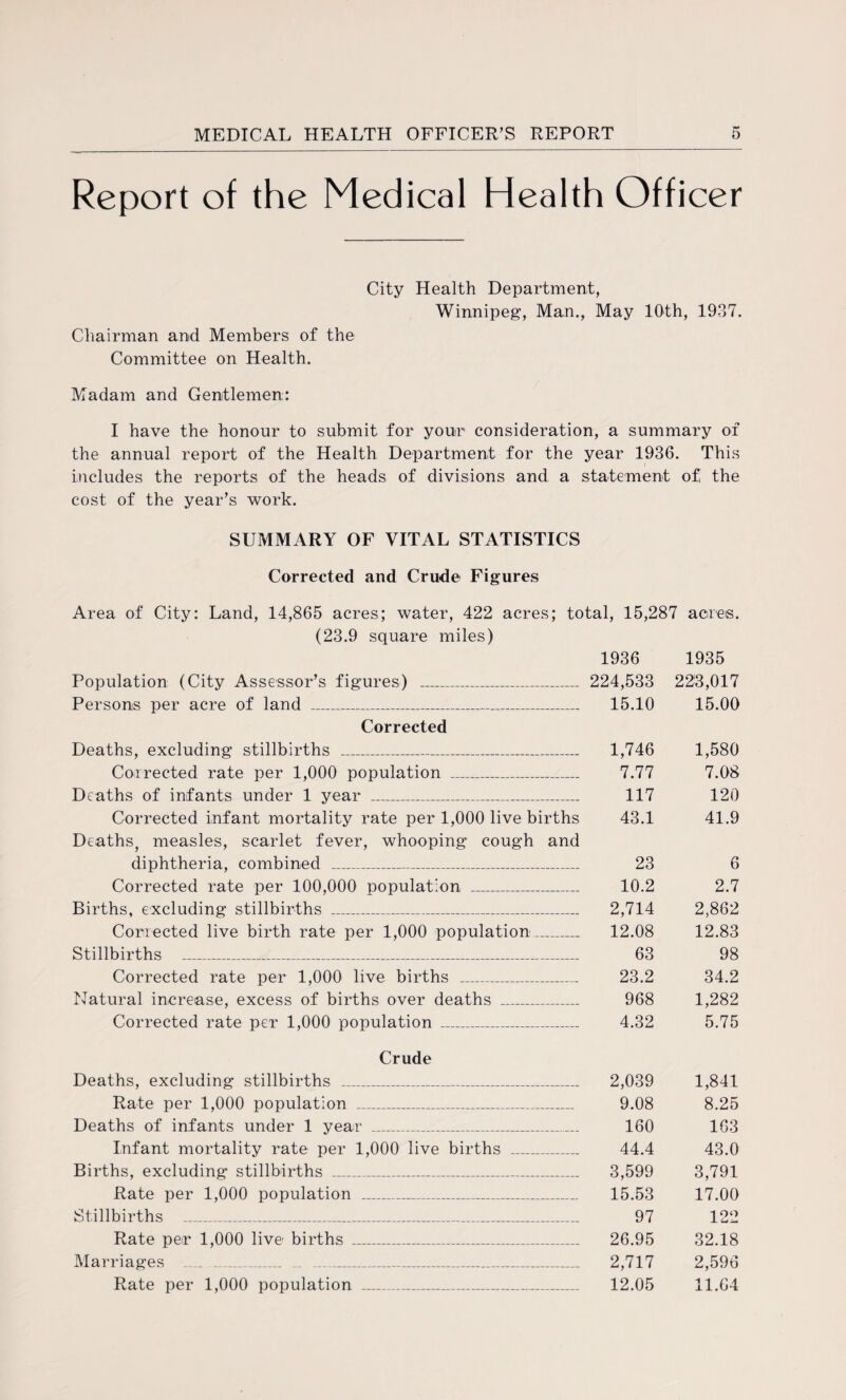 Report of the Medical Health Officer City Health Department, Winnipeg, Man., May 10th, 1987. Chairman and Members of the Committee on Health. Madam and Gentlemen: I have the honour to submit for your consideration, a summary of the annual report of the Health Department for the year 1936. This includes the reports of the heads of divisions and a statement of, the cost of the year’s work. SUMMARY OF VITAL STATISTICS Corrected and Crude Figures Area of City: Land, 14,865 acres; water, 422 acres; total, 15,287 acres. (23.9 square miles) 1936 1935 Population (City Assessor’s figures) _ 224,533 223,017 Persons per acre of land _ 15.10 15.00 Corrected Deaths, excluding stillbirths _ 1,746 1,580 Corrected rate per 1,000 population _ 7.77 7.08 Deaths of infants under 1 year _ 117 120 Corrected infant mortality rate per 1,000 live births 43.1 41.9 Deaths, measles, scarlet fever, whooping cough and diphtheria, combined _ 23 6 Corrected rate per 100,000 population _ 10.2 2.7 Births, excluding stillbirths _ 2,714 2,862 Corrected live birth rate per 1,000 population_ 12.08 12.83 Stillbirths _ 63 98 Corrected rate per 1,000 live births _ 23.2 34.2 Natural increase, excess of births over deaths _ 968 1,282 Corrected rate per 1,000 population _ 4.32 5.75 Crude Deaths, excluding stillbirths _ 2,039 1,841 Rate per 1,000 population _ 9.08 8.25 Deaths of infants under 1 year _ 160 163 Infant mortality rate per 1,000 live births _ 44.4 43.0 Births, excluding stillbirths _ 3,599 3,791 Rate per 1,000 population _ 15.53 17.00 Stillbirths _ 97 122 Rate peer 1,000 live1 births _ 26.95 32.18 Marriages .... _ 2,717 2,596 Rate per 1,000 population _ 12.05 11.64