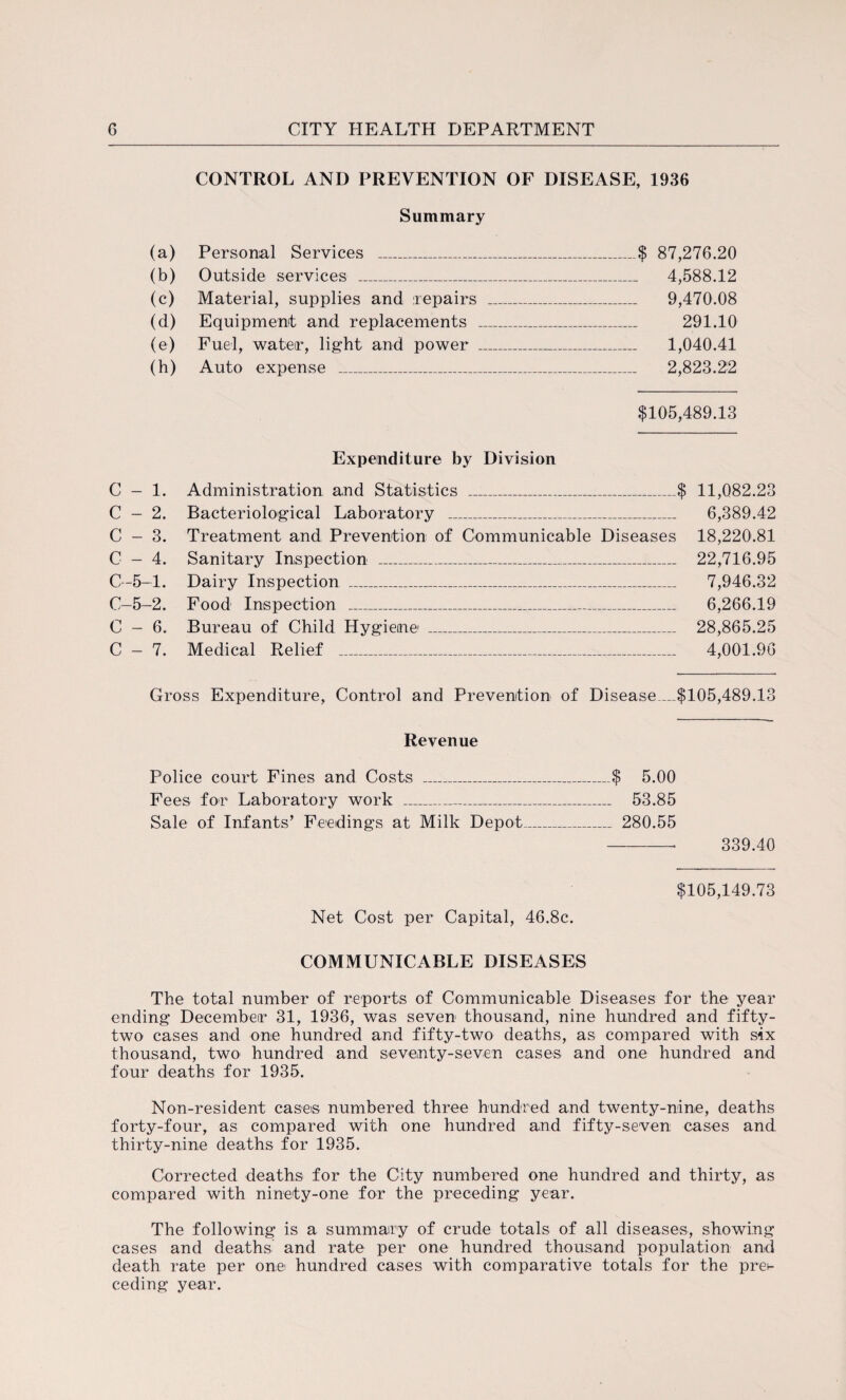 CONTROL AND PREVENTION OF DISEASE, 1936 Summary (a) Personal Services _$ 87,276.20 (b) Outside services _ 4,588.12 (c) Material, supplies and repairs _ 9,470.08 (d) Equipment and replacements _ 291.10 (e) Fuel, water, light and power _ 1,040.41 (h) Auto expense _ 2,823.22 $105,489.13 Expenditure by Division C - 1. Administration and Statistics ___$ 11,082.23 C - 2. Bacteriological Laboratory _ 6,389.42 C - 3. Treatment and Prevention of Communicable Diseases 18,220.81 C - 4. Sanitary Inspection _ 22,716.95 C-5-1. Dairy Inspection _ 7,946.32 C-5-2. Food Inspection _ 6,266.19 C - 6. Bureau of Child Hygiene _ 28,865.25 C - 7. Medical Relief _ 4,001.96 Gross Expenditure, Control and Prevention of Disease__ $105,489.13 Revenue Police court Fines and Costs _$ 5.00 Fees for Laboratory work _ 53.85 Sale of Infants’ Feedings at Milk Depot_ 280.55 -. 339.40 $105,149.73 Net Cost per Capital, 46.8c. COMMUNICABLE DISEASES The total number of reports of Communicable Diseases for the year ending December 31, 1936, was seven thousand, nine hundred and fifty- two cases and one hundred and fifty-two deaths, as compared with six thousand, two hundred and seventy-seven cases and one hundred and four deaths for 1935. Non-resident cases numbered three hundred and twenty-nine, deaths forty-four, as compared with one hundred and fifty-seven cases and thirty-nine deaths for 1935. Corrected deaths for the City numbered one hundred and thirty, as compared with ninety-one for the preceding year. The following is a summary of crude totals of all diseases, showing cases and deaths and rate per one hundred thousand population and death rate per onei hundred cases with comparative totals for the pre>- ceding year.