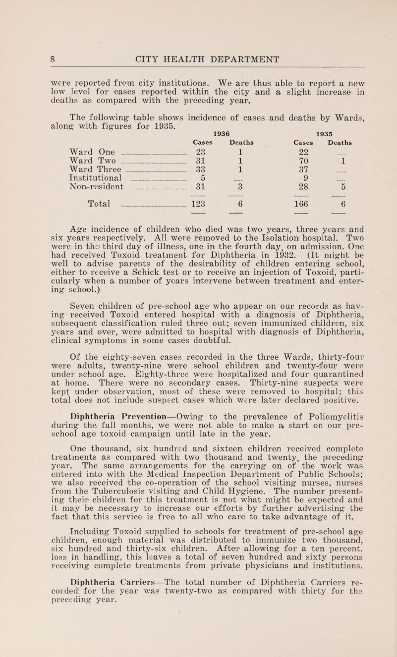 were reported from city institutions. We are thus able to report a new low level for cases reported within the city and a slight increase in deaths as compared with the preceding year. The following table shows incidence of cases and deaths by Wards, along with figures for 1935. 1936 1935 Cases Deaths Cases Deaths Ward One _ . 23 1 22 Ward Two _ _ 31 1 70 1 Ward Three _ . 33 1 37 Institutional _ _ 5 9 Non-resident _ . 31 3 28 5 Total _ . 123 6 166 6 Age incidence of children who died was two years, three years and six years respectively. All were removed to the Isolation hospital. Two were in the1 third day of illness, one in the fourth day, on admission. One had received Toxoid treatment for Diphtheria in 1932. (It might be well to advise parents of the desirability of children entering school, either to receive a Schick test or to receive an injection of Toxoid, parti¬ cularly when a number of years intervene between treatment and enter¬ ing school.) Seven children of prei-school age1 who appear on our records as hav¬ ing received Toxoid entered hospital with a diagnosis of Diphtheria, subsequent classification ruled three out; seven immunized children, six years and over, were admitted to hospital with diagnosis of Diphtheria, clinical symptoms in some cases doubtful. Of the eighty-seven cases recorded in the three Wards, thirty-four were adults, twenty-nine were school children and twenty-four were under school age. Eighty-three were hospitalized and four quarantined at home. There were no secondary cases. Thirty-nine suspects were kept under observation, most of these were removed to hospital; this total does not include suspect cases which were later declared positive. Diphtheria Prevention—Owing to the prevalence of Poliomyelitis during the fall months, we were not able to make a start on our pre¬ school age toxoid campaign until late in the year. One thousand, six hundred and sixteen children received complete treatments as compared with two thousand and twenty, the preceding year. The same arrangements for the carrying on of the work was entered into with the Medical Inspection Department of Public Schools; we also received thei co-operation of the school visiting nurses, nurses from the Tuberculosis visiting and Child Hygiene. The number present¬ ing their children for this treatment is not what might be expected and it may be necessary to increase our efforts by further advertising the fact that this service is free to all who care to take advantage of it. Including Toxoid supplied to schools for treatment of pre-school age children, enough material was distributed to immunize two thousand, six hundred and thirty-six children. After allowing for a ten percent, loss in handling, this leaves a total of seven hundred and sixty persons receiving complete treatments from private physicians and institutions. Diphtheria Carriers—The total number of Diphtheria Carriers re¬ corded! for the year was twenty-two as compared with thirty for the