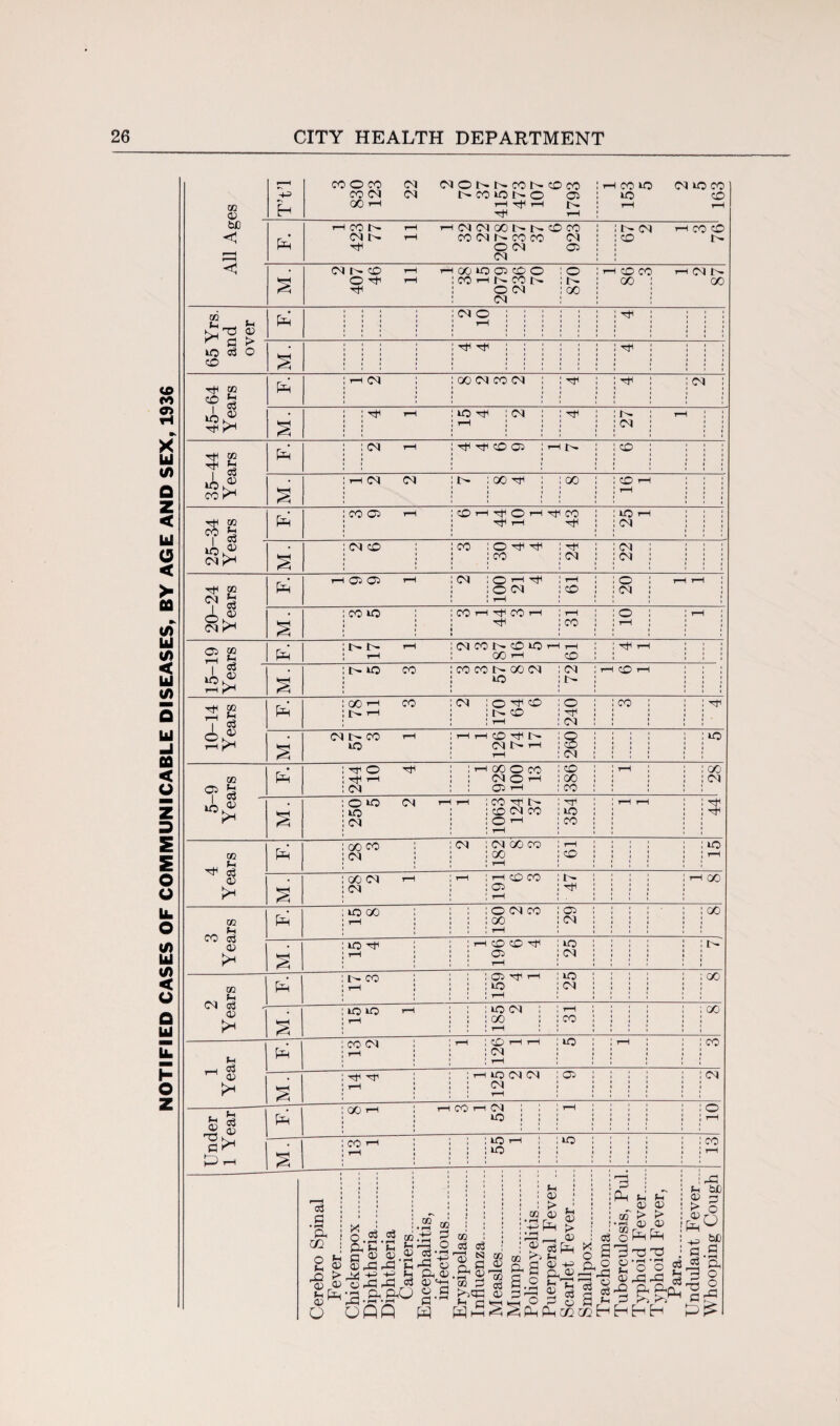 0) h WN I—i rH(N(MGONNCDM 04 :c- 04 hcoo 2 04 Itf CO rH r— o ■tf I—* rtf 00 IO 05 CO o COHNCON O 04 04 : O : itf : oo rH CO O' 00 3 rHC4N : oo kjT; D 04 o : ; : rtf r C K* 1O03O rtf TjH ; ; ; rtf rH 04 00 04 CO 04 : rtf : 04 ; 1 i-H : ; 04 rtf CO 9 £ CO 05 rH CO r-H rtf O rH Ttf CO rtf rH rtf ID rH 4o«? 22 3 Years £ IQ rtf rH : 1-H CO CO rtf : 05 ! rH 25 i • i r- go Eh co rH i i i i 05 rtf rH 40 rH 25 i i i 00 C '•I 7^ r 0) S IO rH rH i t • i io 04 ; oo : rH ; rH CO i • i ■ 00 1 Year EH CO 04 H i-H CD rH rH 04 H 40 tH CO S ^ Tfl rH : rH io 04 04 : 04 ! rH 05 i i i i i 04 Under 1 Year EH 00 rH rH CO rH 04 1 1 io : : ■ i i i rH i > • i o tH CO rH rH i • • i i 40 rH 40 : 1 t 40 t t j i CO rH