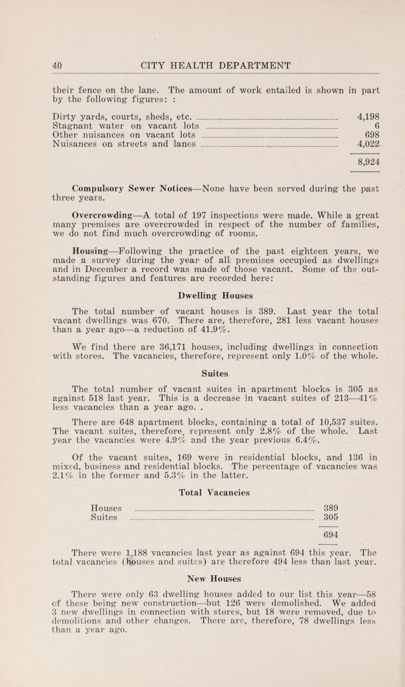 their fence on the lane. The amount of work entailed is shown in part by the following figures: : Dirty yards, courts, sheds, etc. _._ 4,198 Stagnant water on vacant lots _ 6 Other nuisances on vacant lots _ 698 Nuisances on streets and lanes ___ 4,022 8,924 Compulsory Sewer Notices—None have1 been served during the past three years. Overcrowding—A total of 197 inspections were made. While a great many premises are overcrowded in respect of the number of families, we do not find much overcrowding of rooms. Housing—Following the practice of the past eighteen years, we made a survey during the year of all premises occupied as dwellings and in December a record was made of those vacant. Some of the out¬ standing figures and features are recorded here: Dwelling Houses The total number of vacant houses is 389. Last year the total vacant dwellings was 670. There are, therefore, 281 less vacant houses than a year ago—a reduction of 41.9%. We find there are 36,171 houses, including dwellings in connection with stores. The vacancies, therefore, represent only 1.0% of the whole. Suites The total number of vacant suites in apartment blocks is 305 as against 518 last year. This is a decrease in vacant suites of 213—41% less vacancies than a year ago. . There are 648 apartment blocks, containing a total of 10,537 suites. The vacant suites, therefore, represent only 2.8% of the whole. Last year the vacancies were 4.9% and the year previous 6.4%. Of the vacant suites, 169 were in residential blocks, and 136 in mixed, business and residential blocks. The percentage of vacancies was 2.1% in the former and 5.3% in the latter. Total Vacancies Houses _ 389 Suites _ 305 694 There were 1,188 vacancies last year as against 694 this year. The total vacancies (houses and suites) are therefore 494 less than last year. New Houses There were only 63 dwelling houses added to our list this year—58 of these being new construction—but 126 were demolished. We added 3 new dwellings in connection with stores, but 18 were removed, due to demolitions and other changes. There are, therefore, 78 dwellings less than a year ago.