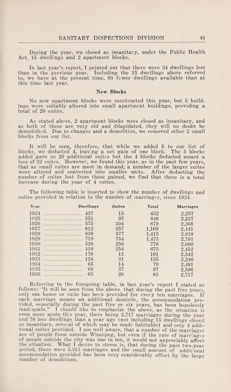 During’ the year, we closed as insanitary, under the Public Health Act. 15 dwellings and 2 apartment blocks. In last year’s report, I pointed out that there were 34 dwellings less than in the previous year. Including the 15 dwellings above referred to, we have at the present time, 93 fewer dwellings available than at this time last year. New Blocks No new apartment blocks were constructed this year, but 5 build¬ ings were suitably altered into small apartment buildings, providing a total of 20 suites. As stated above, 2 apartment blocks were closed as insanitary, and as both of these are very old and dilapidated, they will no doubt be demolished. Due to changes and a demolition, we removed other 2 small blocks from our list. It will be seen, therefore-, that while we added 5 to our list of blocks, we deducted 4, leaving a net gain of one block. The 5 blocks added gave us 20 additional suites but the 4 blocks deducted meant a loss of 32 suites. However, we found this year, as in the past few years, that as small suites are most in demand, a number of the larger suites were altered and converted into smaller units. After deducting the number of suites lost from those gained, we find that there is a total increase during the year of 4 suites. The following table is inserted to show the number of dwellings and suites provided in relation to the number of marriages, since 1924. Year Dwellings Suites Total Marriages 1924 _ _ 437 15 452 2,257 1925 _ _ 551 97 648 2,237 1926 _ _ 575 304 879 2,368 1927 _ _ 812 357 1,169 2,441 1928 _ _ 838 577 1,415 2,818 1929 _ _ 719 754 1,473 2,781 1930 _ _ 520 256 776 2,660 1931 _ _ 419 254 673 2,452 1932 _ _ 178 13 191 2,342 1933 _ _ 124 31 155 2,246 1934 _ _ 65 14 79 2,481 1935 _ _ 60 37 97 2,596 1936 _ _ 63 20 83 2,717 Referring to the foregoing table, in last year’s report I stated as follows: “It will be seen from the above, that during the past five years, only one house or suite has been provided for every ten marriages. If each marriage means an additional domicile, the accommodation pro¬ vided, especially during the past five or six years, has been hopelessly inadequate.” I should like to emphasize the above, as the situation is even more acute this year, there being 2,717 marriages during the year and 78 less dwellings than a year ago (not including 15 dwellings closed as insanitary, several of which may be made habitable) and only 4 addi¬ tional suites provided. I am well aware, that a number of the marriages are of people from outside Winnipeg, but even if the rate of marriages of people outside the city was one in ten, it would not appreciably affect the situation. What I desire to stress is, that during the past two-year period, there were 5.313 marriages and the small amount of additional accommodation provided has been very considerably offset by the large number of demolitions.