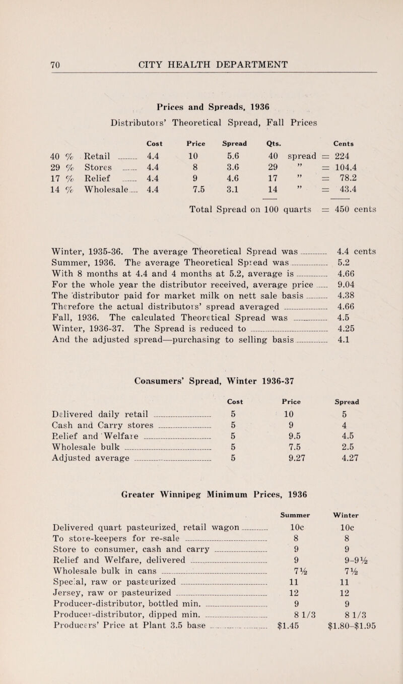 Prices and Spreads, 1936 Distributors’ Theoretical Spread, Fall Prices Cost Price Spread Qts. Cents 40 % Retail _ 4.4 10 5.6 40 spread — 224 29 % Stores _ 4.4 8 3.6 29 ” = 104.4 17 % Relief _ 4.4 9 4.6 17 ” = 78.2 14 % Wholesale.— 4.4 7.5 3.1 14 ” = 43.4 Total Spread on 100 quarts — 450 cents Winter, 1935-36. The average Theoretical Spread was_ 4.4 cents Summer, 1936. The average Theoretical Spread was_ 5.2 With 8 months at 4.4 and 4 months at 5.2, average is_ 4.66 For the whole year the distributor received, average price_ 9.04 The distributor paid for market milk on nett sale basis_ 4.38 Therefore the actual distributors’ spread averaged _ 4.66 Fall, 1936. The calculated Theoretical Spread was _ 4.5 Winter, 1936-37. The Spread is reduced to _ 4.25 And the adjusted spread—purchasing to selling basis_4.1 Consumers’ Spread, Winter 1936-37 Cost Price Spread Delivered daily retail _ _ 5 10 5 Cash and Carry stores _ _ 5 9 4 Relief and 'Welfare _ _ 5 9.5 4.5 Wholesale bulk _ _ 5 7.5 2.5 Adjusted average _ _ 5 9.27 4.27 Greater Winnipeg Minimum Prices, 1936 Summer Winter Delivered quart pasteurized retail wagon .... _ 10c 10c To store-keepers for re-sale _ _ 8 8 Store to consumer, cash and carry _ _ 9 9 Relief and Welfare, delivered _ _ 9 9-9% Wholesale bulk in cans _ 7% 7% Special, raw or pasteurized _ _ 11 11 Jersey, raw or pasteurized _ _ 12 12 Producer-distributor, bottled min. _ _ 9 9 Producer-distributor, dipped min. _ _ 8 1/3 8 1/3 Producers’ Price at Plant 3.5 base _ _ --- $1.45 $1.80—$14