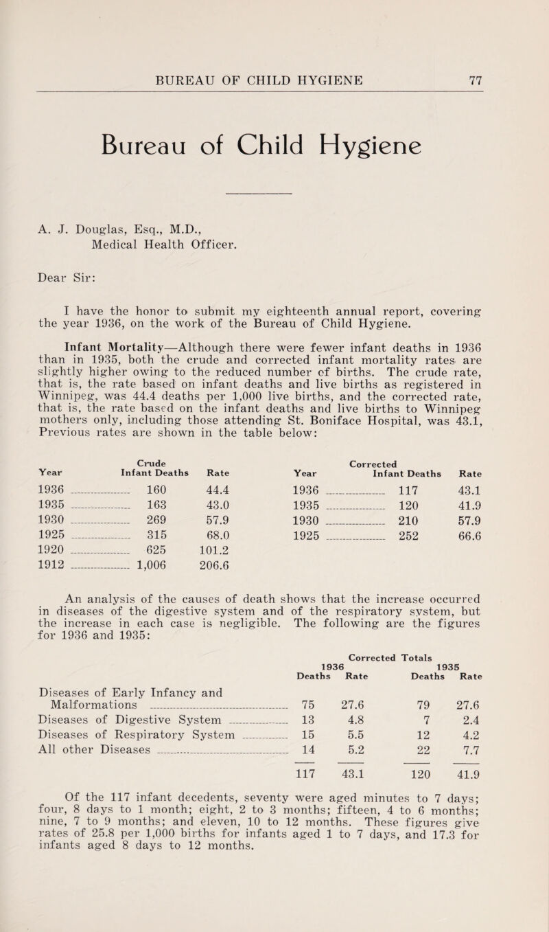 Bureau of Child Hygiene A. J. Douglas, Esq., M.D., Medical Health Officer. Dear Sir: I have the honor to submit my eighteenth annual report, covering the year 1936, on the work of the Bureau of Child Hygiene. Infant Mortality—Although there were fewer infant deaths in 1936 than in 1935, both the crude and corrected infant mortality rates are slightly higher owing to the reduced number of births. The crude rate, that is, the rate based on infant deaths and live births as registered in Winnipeg, was 44.4 deaths per 1,000 live births, and the corrected rate, that is, the rate based on the infant deaths and live births to Winnipeg mothers only, including those attending St. Boniface Hospital, was 43.1, Previous rates are shown in the table below: Crude Corrected Year Infant Deaths Rate Year Infant Deaths Rate 1936 _ _ 160 44.4 1936 ...... _ 117 43.1 1935 ....... _ 163 43.0 1935 ...... _ 120 41.9 1930 _ _ 269 57.9 1930 ...... _ 210 57.9 1925 _______ _ 315 68.0 1925 ...... _ 252 66.6 1920 _ _ 625 101.2 1912 _ _ 1,006 206.6 An analysis of the causes of death shows that the increase occurred in diseases of the digestive system and of the respiratory system, but the increase in each case is negligible. The following are the figures for 1936 and 1935: Corrected Totals 1936 1935 Deaths Rate Deaths Rate Diseases of Early Infancy and Malformations _ _ 75 27.6 79 27.6 Diseases of Digestive System _ 13 4.8 7 2.4 Diseases of Respiratory System _ _ 15 5.5 12 4.2 All other Diseases _ _ 14 5.2 22 7.7 117 43.1 120 41.9 Of the 117 infant decedents, seventy were aged minutes to 7 days; four, 8 days to 1 month; eight, 2 to 3 months; fifteen, 4 to 6 months; nine, 7 to 9 months; and eleven, 10 to 12 months. These figures give rates of 25.8 per 1,000 births for infants aged 1 to 7 days, and 17.3 for infants aged 8 days to 12 months.