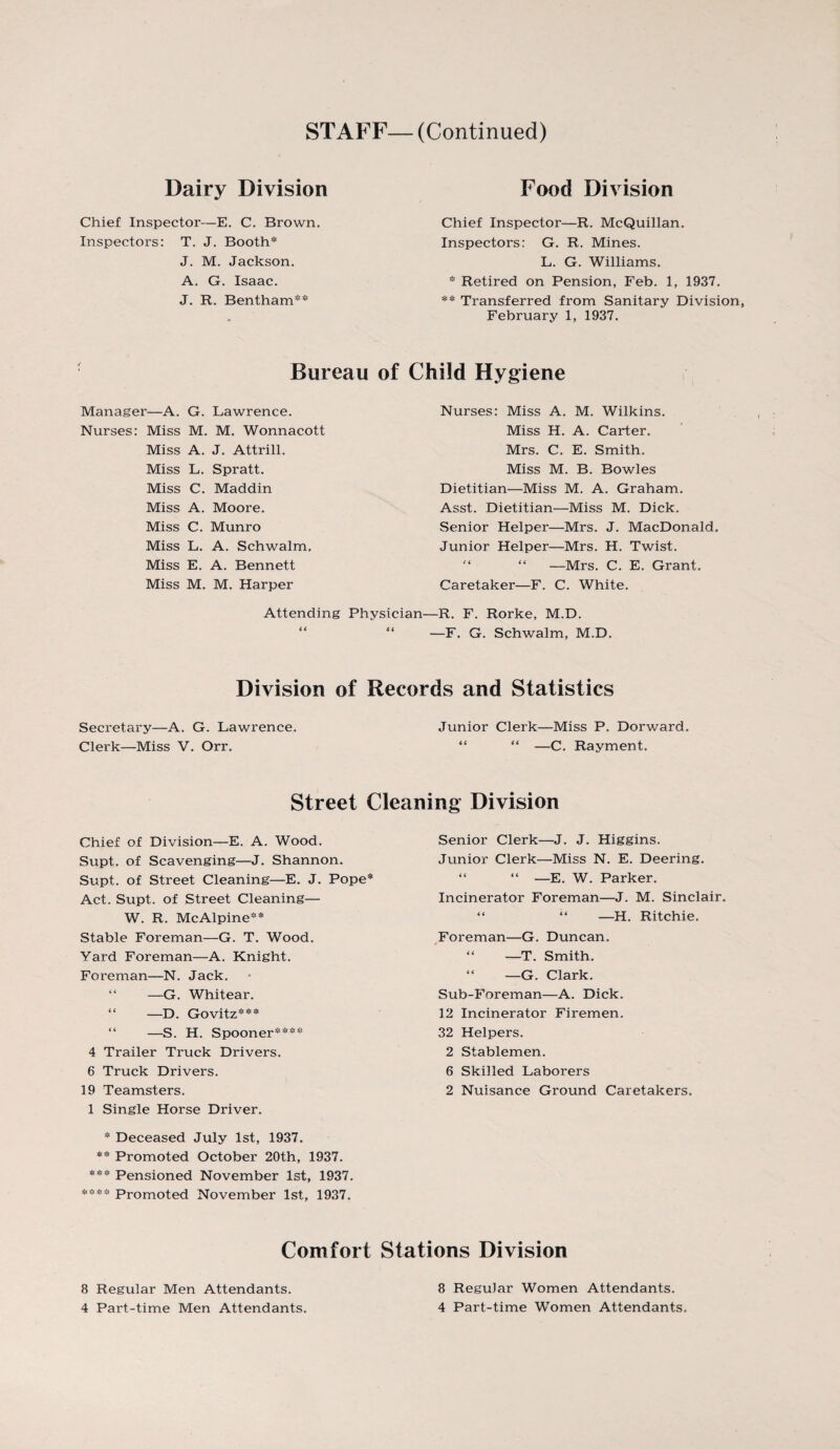 STAFF—(Continued) Dairy Division Chief Inspector—E. C. Brown. Inspectors: T. J. Booth* J. M. Jackson. A. G. Isaac. J. R. Bentham** Food Division Chief Inspector—R. McQuillan. Inspectors: G. R. Mines. L. G. Williams. * Retired on Pension, Feb. 1, 1937. ** Transferred from Sanitary Division, February 1, 1937. Bureau of Child Hygiene Manager—A. G. Lawrence. Nurses: Miss M. M. Wonnacott Miss A. J. Attrill. Miss L. Spratt. Miss C. Maddin Miss A. Moore. Miss C. Munro Miss L. A. Schwalm. Miss E. A. Bennett Miss M. M. Harper Nurses: Miss A. M. Wilkins. Miss H. A. Carter. Mrs. C. E. Smith. Miss M. B. Bowles Dietitian—Miss M. A. Graham. Asst. Dietitian—Miss M. Dick. Senior Helper—Mrs. J. MacDonald. Junior Helper—Mrs. H. Twist. “ “ —Mrs. C. E. Grant. Caretaker—F. C. White. Attending Physician—R. F. Rorke, M.D. “ “ —F. G. Schwalm, M.D. Division of Records and Statistics Secretary—A. G. Lawrence. Junior Clerk—Miss P. Dorward. Clerk—Miss V. Orr. “ “ —C. Rayment. Street Cleaning Division Chief of Division—E. A. Wood. Supt. of Scavenging—J. Shannon. Supt. of Street Cleaning—E. J. Pope* Act. Supt. of Street Cleaning— W. R. McAlpine** Stable Foreman—G. T. Wood. Yard Foreman—A. Knight. Foreman—N. Jack. “ —G. Whitear. “ —D. Govitz*** “ —S. H. Spooner**** 4 Trailer Truck Drivers. 6 Truck Drivers. 19 Teamsters. 1 Single Horse Driver. * Deceased July 1st, 1937. ** Promoted October 20th, 1937. *** Pensioned November 1st, 1937. **** Promoted November 1st, 1937. Senior Clerk—J. J. Higgins. Junior Clerk—Miss N. E. Deering. “ “ —E. W. Parker. Incinerator Foreman—J. M. Sinclair. “ “ —H. Ritchie. Foreman—G. Duncan. “ —T. Smith. “ —G. Clark. Sub-Foreman—A. Dick. 12 Incinerator Firemen. 32 Helpers. 2 Stablemen. 6 Skilled Laborers 2 Nuisance Ground Caretakers. Comfort Stations Division 8 Regular Men Attendants. 8 Regular Women Attendants.