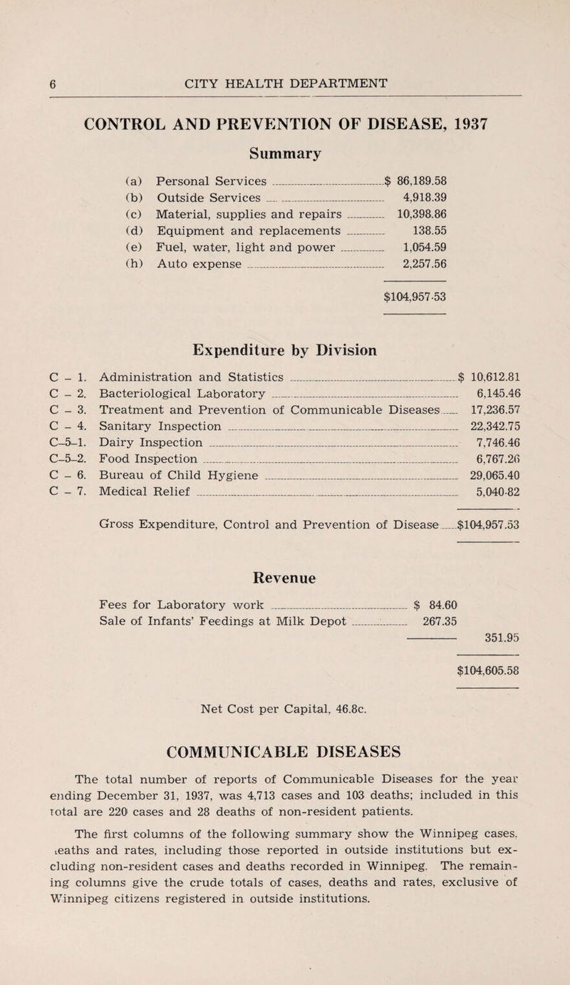 CONTROL AND PREVENTION OF DISEASE, 1937 Summary (a) Personal Services __$ 86,189.58 (b) Outside Services ___ 4,918.39 (c) Material, supplies and repairs _ 10,398.86 (d) Equipment and replacements _ 138.55 (e) Fuel, water, light and power_ 1,054.59 (h) Auto expense _ 2,257.56 $104,957 -53 Expenditure by Division C - 1. Administration and Statistics _$ 10,612.81 C - 2, Bacteriological Laboratory ___._ 6,145.46 C - 3. Treatment and Prevention of Communicable Diseases_ 17,236.57 C - 4. Sanitary Inspection _..._ 22,342.75 C-5-1. Dairy Inspection _ 7,746.46 C-5-2. Food Inspection ___ 6,767.26 C - 6. Bureau of Child Hygiene _____ 29,065.40 C - 7. Medical Relief _...___ 5,040-82 Gross Expenditure, Control and Prevention of Disease_$104,957.53 Revenue Fees for Laboratory work _ $ 84.60 Sale of Infants’ Feedings at Milk Depot _:_ 267.35 - 351.95 $104,605.58 Net Cost per Capital, 46.8c. COMMUNICABLE DISEASES The total number of reports of Communicable Diseases for the year ending December 31, 1937, was 4,713 cases and 103 deaths; included in this Total are 220 cases and 28 deaths of non-resident patients. The first columns of the following summary show the Winnipeg cases. Leaths and rates, including those reported in outside institutions but ex¬ cluding non-resident cases and deaths recorded in Winnipeg. The remain¬ ing columns give the crude totals of cases, deaths and rates, exclusive of Winnipeg citizens registered in outside institutions.