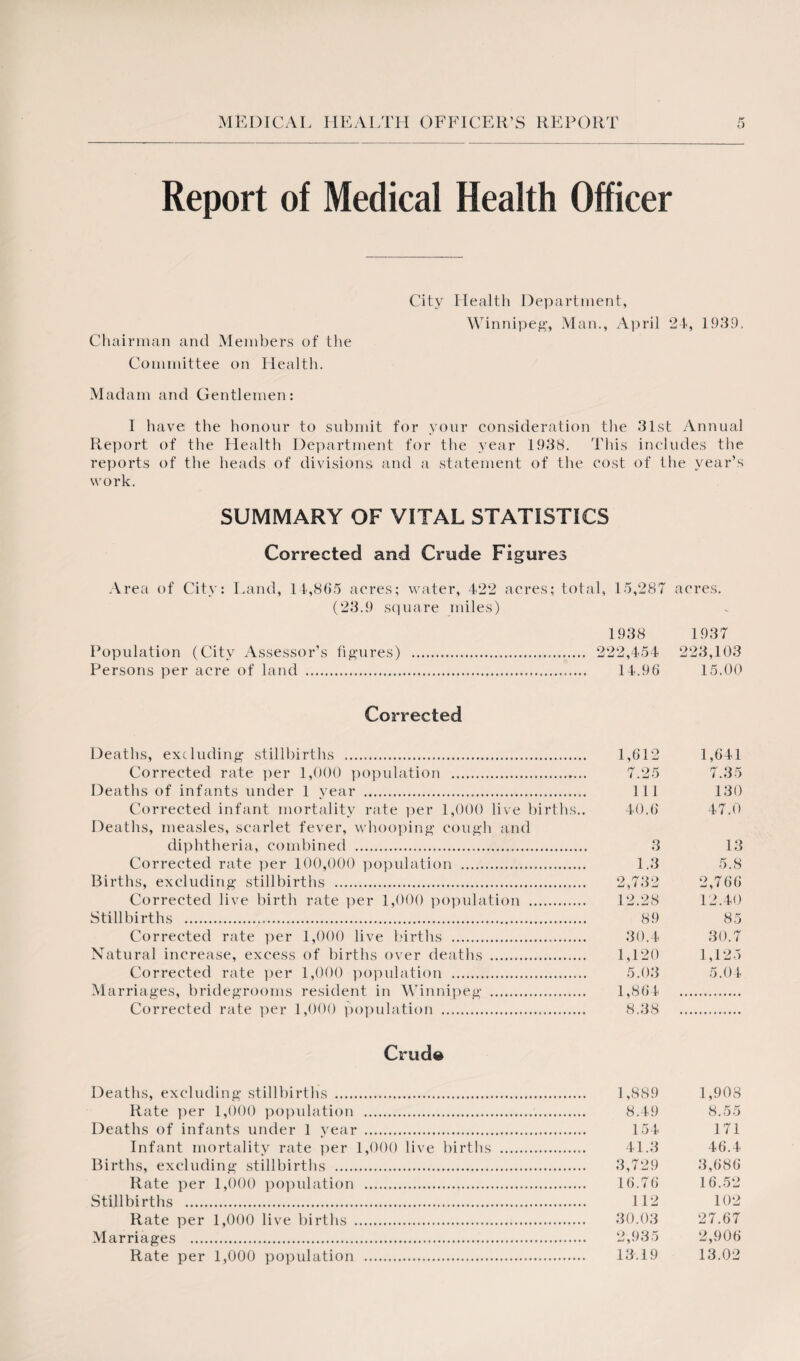 Report of Medical Health Officer Chairman and Members of the Committee on Health. Madam and Gentlemen: City Health Department, Winnipeg’, Man., April 24, 1939, I have the honour to submit for your consideration the 31st Annual Report of the Health Department for the year 1938. This includes the reports of the heads of divisions and a statement of the cost of the year’s work. SUMMARY OF VITAL STATISTICS Corrected and Crude Figures Area of City: Land, 14,865 acres; water, 422 acres; total, 15,287 acres. (23.9 square miles) 1938 1937 Population (City Assessor’s figures) . 222,454 223,103 Persons per acre of land . 14.96 15.00 Corrected Deaths, excluding stillbirths . 1,612 1,641 Corrected rate per 1,000 population . 7.25 7.35 Deaths of infants under 1 year . Ill 130 Corrected infant mortality rate per 1,000 live births.. 40.6 47.0 Deaths, measles, scarlet fever, whooping cough and diphtheria, combined . 3 13 Corrected rate per 100,000 population . 1.3 5.8 Births, excluding stillbirths . 2,732 2,766 Corrected live birth rate per 1,000 population . 12.28 12.40 Stillbirths . 89 85 Corrected rate per 1,000 live births . 30.4 30.7 Natural increase, excess of births over deaths . 1,120 1,125 Corrected rate per 1,000 population . 5.03 5.04 Marriages, bridegrooms resident in Winnipeg . 1,864 . Corrected rate per 1,000 population . 8.38 . Crude Deaths, excluding stillbirths . 1,889 1,903 Rate per 1,000 population . 8.49 8.55 Deaths of infants under 1 year . 154 171 Infant mortality rate per 1,000 live births . 41.3 46.4 Births, excluding stillbirths . 3,729 3,686 Rate per 1,000 population . 16.76 16.52 Stillbirths . 112 102 Rate per 1,000 live births . 30.03 27.67 Marriages . 2,935 2,906 Rate per 1,000 population . 13.19 13.02
