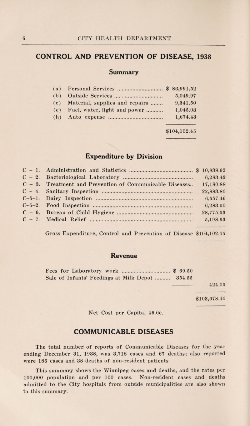 CONTROL AND PREVENTION OF DISEASE, 1938 Summary (a) Personal Services . $ 86,991.52 (b) Outside Services . 5,049.97 (c) Material, supplies and repairs . 9,341.50 (e) Fuel, water, light and power . 1,045.03 (h) Auto expense . 1,674.43 $104,102.45 Expenditure by Division C - 1. Administration and Statistics . $ 10,938.92 C - 2. Bacteriological Laboratory . 6,283.43 C - 3. Treatment and Prevention of Communicable Diseases.. 17,180.88 C - 4. Sanitary Inspection . 22,883.80 C—5-1. Dairy Inspection . 6,557.46 C-5-2. Food Inspection . 6,283.50 C - 6. Bureau of Child Hygiene . 28,775.53 C - 7. Medical Relief . 5,198.93 Gross Expenditure, Control and Prevention of Disease $104,102.45 Revenue Fees for Laboratory work . $ 69.50 Sale of Infants’ Feedings at Milk Depot . 354.55 - 424.05 $103,678.40 Net Cost per Capita, 46.6c. COMMUNICABLE DISEASES The total number} of reports of Communicable Diseases for the year ending December 31, 1938, was 3,718 cases and 67 deaths; also reported were 186 cases and 38 deaths of non-resident patients. This summary shows the Winnipeg cases and deaths, and the rates per 100,000 population and per 100 cases. Non-resident cases and deaths admitted to the City hospitals from outside municipalities are also shown In this summary.