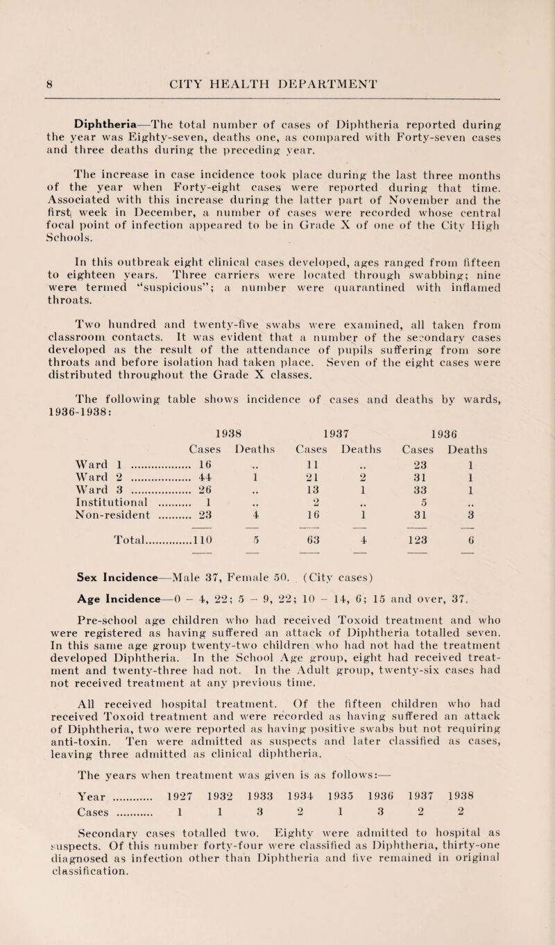 Diphtheria—The total number of cases of Diphtheria reported during the year was Eighty-seven, deaths one, as compared with Forty-seven cases and three deaths during the preceding year. The increase in case incidence took place during the last three months of the year when Forty-eight cases were reported during that time. Associated with this increase during the latter part of November and the firstj week in December, a number of cases were recorded whose central focal point of infection appeared to be in Grade X of one of the City High Schools. In this outbreak eight clinical cases developed, ages ranged from fifteen to eighteen years. Three carriers were located through swabbing; nine werei termed “suspicious”; a number were quarantined with inflamed throats. Two hundred and twenty-five swabs were examined, all taken from classroom contacts. It was evident that a number of the secondary cases developed as the result of the attendance of pupils suffering from sore throats and before isolation had taken place. Seven of the eight cases were distributed throughout the Grade X classes. The following table shows incidence of cases and deaths by wards, 1936-1988: 1938 1937 1936 Cases Deaths Cases Deaths Cases Deaths Ward 1 . . 16 11 * # 23 1 Ward 2 . . 44 1 21 2 31 1 Ward 3 . . 26 ,, 13 1 33 1 Institutional ... . 1 ,, 9 , # 5 Non-resident ... . 23 4 16 1 31 3 Total. .110 5 63 4 123 6 Sex Incidence— -Male 37, Female 50. . (City cases) Age Incidence— -0 - 4, 22 ; 5 - 9, 22 ; 10 - 14, 6; 15 and over, 37. Pre-school age children who had received Toxoid treatment and who were registered as having suffered an attack of Diphtheria totalled seven. In this same age group twenty-two children who had not had the treatment developed Diphtheria. In the School Age group, eight had received treat¬ ment and twenty-three had not. In the Adult group, twenty-six cases had not received treatment at any previous time. All received hospital treatment. Of the fifteen children who had received Toxoid treatment and were recorded as having suffered an attack of Diphtheria, two were reported as having positive swabs but not requiring anti-toxin. Ten were admitted as suspects and later classified as cases, leaving three admitted as clinical diphtheria. The years when treatment was given is as follows:— Year . 1927 1932 1933 1934 1935 1936 1937 1938 Cases . 1 1 3 2 1 3 2 2 Secondary cases totalled two. Eighty were admitted to hospital as suspects. Of this number forty-four were classified as Diphtheria, thirty-one diagnosed as infection other than Diphtheria and five remained in original classification.