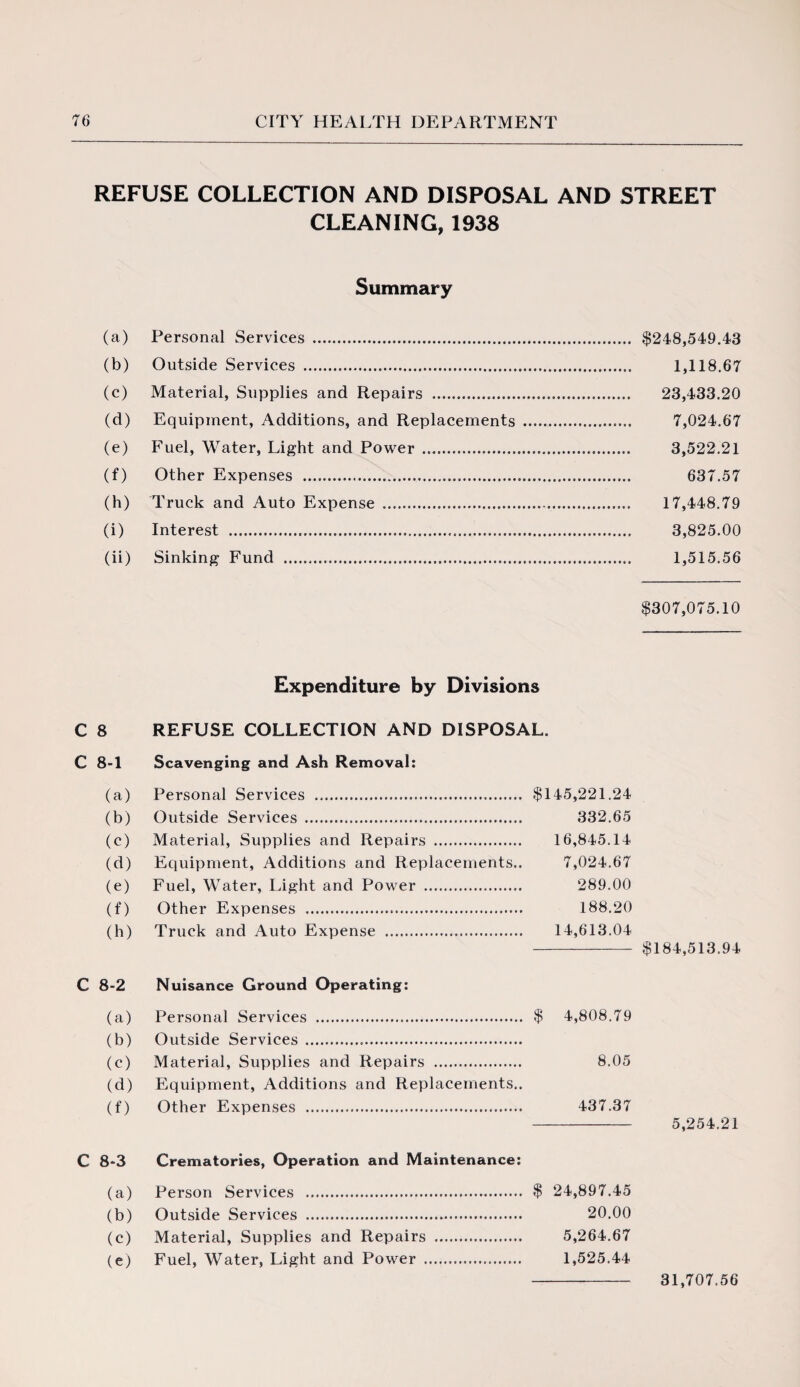 REFUSE COLLECTION AND DISPOSAL AND STREET CLEANING, 1938 Summary (a) Personal Services . $248,549.43 (b) Outside Services . 1,118.67 (c) Material, Supplies and Repairs . 23,433.20 (d) Equipment, Additions, and Replacements . 7,024.67 (e) Fuel, Water, Light and Power . 3,522.21 (f) Other Expenses . 637.57 (h) Truck and Auto Expense .. 17,448.79 (i) Interest . 3,825.00 (ii) Sinking Fund . 1,515.56 $307,075.10 Expenditure by Divisions C 8 REFUSE COLLECTION AND DISPOSAL. C 8-1 Scavenging and Ash Removal: (a) Personal Services ... $145,221.24 (b) Outside Services . 332.65 (c) Material, Supplies and Repairs . 16,845.14 (d) Equipment, Additions and Replacements.. 7,024.67 (e) Fuel, Water, Light and Power . 289.00 (f) Other Expenses . 188.20 (h) Truck and Auto Expense . 14,613.04 - $184,513.94 C 8-2 Nuisance Ground Operating: (a) Personal Services . $ 4,808.79 (b) Outside Services. (c) Material, Supplies and Repairs . 8.05 (d) Equipment, Additions and Replacements.. (f) Other Expenses . 437.37 - 5,254.21 C 8-3 Crematories, Operation and Maintenance: (a) Person Services . $ 24,897.45 (b) Outside Services . 20.00 (c) Material, Supplies and Repairs . 5,264.67 (e) Fuel, Water, Light and Power . 1,525.44 31,707.56
