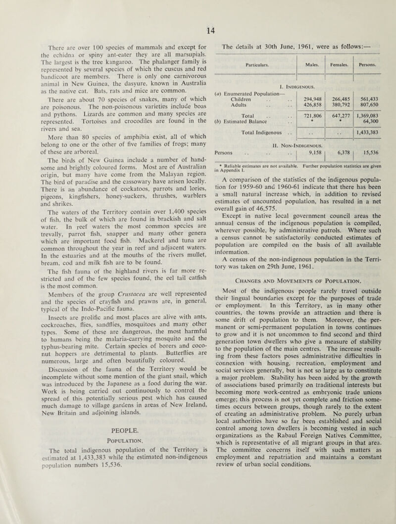 There are over 100 species of mammals and except for the echidna or spiny ant-eater they are all marsupials. The largest is the tree kangaroo. The phalanger family is represented by several species of which the cuscus and red bandicoot are members. There is only one carnivorous animal in New Guinea, the dasyure, known in Australia as the native cat. Bats, rats and mice are common. There are about 70 species of snakes, many of which are poisonous. The non-poisonous varieties include boas and pythons. Lizards are common and many species are represented. Tortoises and crocodiles are found in the rivers and sea. More than 80 species of amphibia exist, all of which belong to one or the other of five families of frogs; many of these are arboreal. The birds of New Guinea include a number of hand¬ some and brightly coloured forms. Most are of Australian origin, but many have come from the Malayan region. The bird of paradise and the cassowary have arisen locally. There is an abundance of cockatoos, parrots and lories, pigeons, kingfishers, honey-suckers, thrushes, warblers and shrikes. The waters of the Territory contain over 1,400 species of fish, the bulk of which are found in brackish and salt water. In reef waters the most common species are trevally, parrot fish, snapper and many other genera which are important food fish. Mackerel and tuna are common throughout the year in reef and adjacent waters. In the estuaries and at the mouths of the rivers mullet, bream, cod and milk fish are to be found. The fish fauna of the highland rivers is far more re¬ stricted and of the few species found, the eel tail catfish is the most common. Members of the group Crustacea are well represented and the species of crayfish and prawns are, in general, typical of the Indo-Pacific fauna. Insects are prolific and most places are alive with ants, cockroaches, flies, sandflies, mosquitoes and many other types. Some of these are dangerous, the most harmful to humans being the malaria-carrying mosquito and the typhus-bearing mite. Certain species of borers and coco¬ nut hoppers are detrimental to plants. Butterflies are numerous, large and often beautifully coloured. Discussion of the fauna of the Territory would be incomplete without some mention of the giant snail, which was introduced by the Japanese as a food during the war. Work is being carried out continuously to control the spread of this potentially serious pest which has caused much damage to village gardens in areas of New Ireland, New Britain and adjoining islands. PEOPLE. Population. The total indigenous population of the Territory is estimated at 1,433,383 while the estimated non-indigenous population numbers 15,536. The details at 30th June, 1961, were as follows:— Particulars. Males. Females. Persons. I. Indi (a) Enumerated Population- Children Adults Total (b) Estimated Balance Total Indigenous II. Non-Ii Persons GENOUS. 294,948 426,858 266,485 380,792 561,433 807,650 721,806 * 647,277 * 1,369,083 64,300 1,433,383 SJDIGENOUS. 9,158 6,378 15,536 * Reliable estimates are not available. Further population statistics are given in Appendix I. A comparison of the statistics of the indigenous popula¬ tion for 1959-60 and 1960-61 indicate that there has been a small natural increase which, in addition to revised estimates of uncounted population, has resulted in a net overall gain of 46,575. Except in native local government council areas the annual census of the indigenous population is compiled, wherever possible, by administrative patrols. Where such a census cannot be satisfactorily conducted estimates of population are compiled on the basis of all available information. A census of the non-indigenous population in the Terri¬ tory was taken on 29th June, 1961. Changes and Movements of Population. Most of the indigenous people rarely travel outside their lingual boundaries except for the purposes of trade or employment. In this Territory, as in many other countries, the towns provide an attraction and there is some drift of population to them. Moreover, the per¬ manent or semi-permanent population in towns continues to grow and it is not uncommon to find second and third generation town dwellers who give a measure of stability to the population of the main centres. The increase result¬ ing from these factors poses administrative difficulties in connexion with housing, recreation, employment and social services generally, but is not so large as to constitute a major problem. Stability has been aided by the growth of associations based primarily on traditional interests but becoming more work-centred as embryonic trade unions emerge; this process is not yet complete and friction some¬ times occurs between groups, though rarely to the extent of creating an administrative problem. No purely urban local authorities have so far been established and social control among town dwellers is becoming vested in such organizations as the Rabaul Foreign Natives Committee, which is representative of all migrant groups in that area. The committee concerns itself with such matters as employment and repatriation and maintains a constant review of urban social conditions.