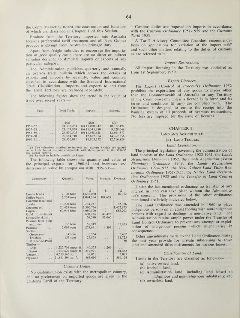 the Copra Marketing board, tne constitution and functions of which are described in Chapter 1 of this Section. Produce from the Territory imported into Australia receives preferential tariff treatment and all New Guinea produce is exempt from Australian primage duty. Apart from freight subsidies to encourage the importa¬ tion of good quality cattle there are no direct or indirect subsidies designed to stimulate imports or exports of any particular category. The Administration publishes quarterly and annually an oversea trade bulletin which shows the details of exports and imports by quantity, value and country, classified in accordance with the Standard International Trade Classification. Imports and exports to and from the Trust Territory are recorded separately. The following figures show the trend in the value of trade over recent years:— Year. Total Trade. Imports. Exports. 1(a) £(a) £(a) 1956-57.. 21,333,234 (b) 11,020,742 10,312,492 1957-58.. 21,173,928 (b) 1 1,545,880 9,628,048 1958-59.. 24,630,505 (b) 1 1,938,628 12,691,877 1959-60.. 27,584,710 12,622,354 14,962,356 1960-61.. 29,520,041 16,803,152 12,716,889 (a) The valuations ascribed to imports and exports (which are quoted on an f.o.b. basis) are not comparable with those quoted in the 1954-55 and earlier reports. (b) Revised to include outside packages. The following table shows the quantity and value of the principal exports for 1960-61 and increases and decreases in value by comparison with 1959-60: — Commodity. Quantity. Value. Increase. Decrease. £ £ £ Cocoa beans 7,170 tons 1,636,060 16,072 Coffee beans 2,263 tons 1,094,104 384,659 . . Coconut meal and cake 10,290 tons 284,037 . . 62,386 Coconut oil 20,429 tons 2,360,776 . . 1,452,873 Copra .. 60,946 tons 4,080,590 683,203 Gold (unrefined) 680,224 47,495 Crocodile skins .. 76,580 33,060 Passion fruit pulp and juice 136 tons 56,949 37,053 Peanuts 2,007 tons 278,691 4,894 Shell— Green snail 14 tons 6,554 . . 5,407 Trochus 153 tons 27,873 . . 31,725 Mother-of-Pearl . . 50 Timber— Logs 1,227,701 super, ft. 40,575 1,209 Sawn 3,250,629 super, ft. 219,921 . , 101,482 Veneer.. 4,559,165 sq. ft. 38,051 . . 3,085 Plywood 21,861,804 sq. ft. 865,610 389,124 Customs Duties. No customs union exists with the metropolitan country, and no preferences on imported goods are given in the Customs Tariff of the Territory. Customs duties are imposed on imports in accordance with the Customs Ordinance 1951-1959 and the Customs Tariff 1959. A Tariff Advisory Committee furnishes recommenda¬ tions on applications for variation of the import tariff and such other matters relating to the duties of customs as are referred to it. Import Restrictions. All import licensing in the Territory was abolished as from 1st September, 1959. Export Licences. The Export (Control of Proceeds) Ordinance 1952 prohibits the exportation of any goods to places other than the Commonwealth of Australia or any Territory of the Commonwealth unless a licence is in force and its terms and conditions (if any) are complied with. The Ordinance is designed to ensure the receipt into the banking system of all proceeds of overseas transactions. No fees are imposed for the issue of licences. CHAPTER 3. Land and Agriculture. (a) Land Tenure. Land Legislation. The principal legislation governing the administration of land consists of the Land Ordinance 1922-1961, the Lands Acquisition Ordinance 1952, the Lands Acquisition (Town Planning) Ordinance 1949, the Lands Registration Ordinance 1924-1955, the New Guinea Land Titles Res¬ toration Ordinance 1951-1955, the Native Land Registra¬ tion Ordinances 1952 and the Transfer of Land Control Ordinance 1951. Under the last-mentioned ordinance no transfer of any interest in land can take place without the Administra¬ tor’s consent. The provisions of the other ordinances mentioned are briefly indicated below. The Land Ordinance was amended in 1960 to place indigenous persons on an equal footing with non-indigenous persons with regard to dealings in non-native land. The Administration retains ample power under the Transfer of Land Control Ordinance to prevent any attempt at exploi¬ tation of indigenous persons which might arise in consequence. Other amendments made to the Land Ordinance during the past year provide for private subdivision to town land and amended titles instruments for various leases. Classification of Land. Lands in the Territory are classified as follows:— (a) native-owned land; (b) freehold land; (c) Administration land, including land leased to indigenous and non-indigenous inhabitants; and (d) ownerless land.