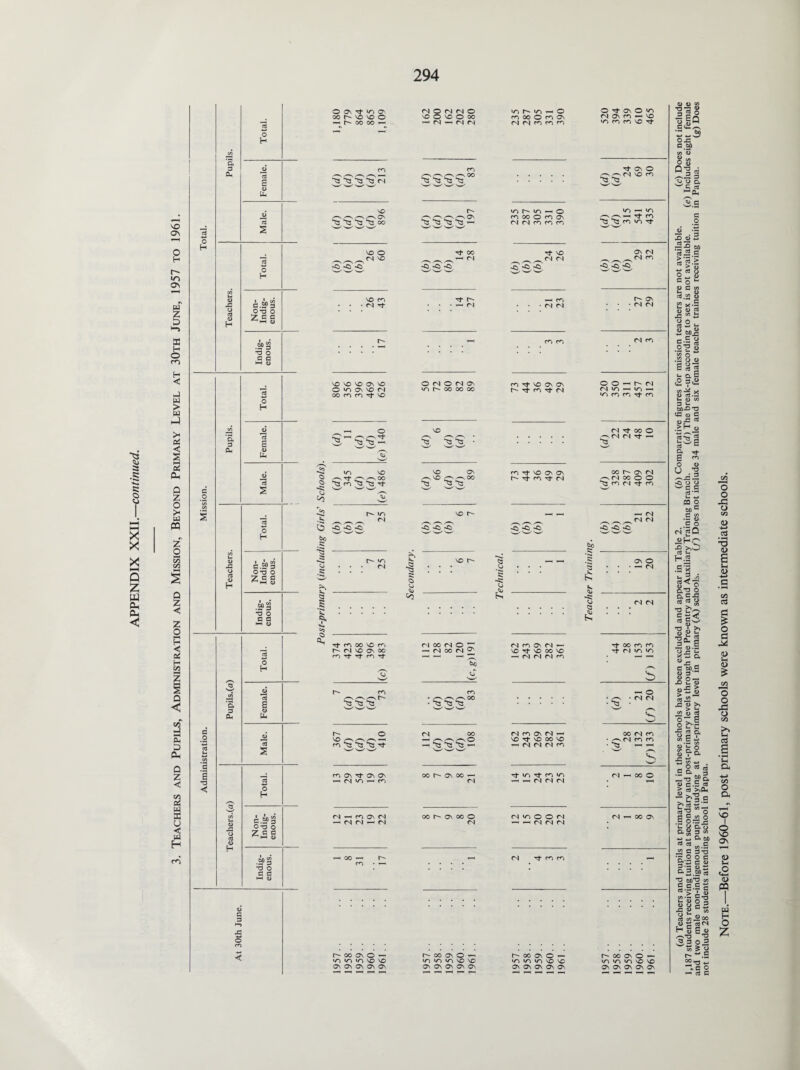 so Os O P iri OS u « H O cn H JH oi 1 2 Oh Q z o 1 2 3 Q Z < u < cS -*-> O H M 'a 3 Q-< eg O H a) £3 o H 5 p H o*d o £ c a • S?3 *3 o a a l-H 4> &g *3 o £8 cd w O H fl o 3 .3 3 *d < ai 3 £ © co < o ON tj- ID ON <N O CN CN O VD ID o O Tf ON o ID 00 M vo vo o vo O vo O oo CD 00 O CD ON CN ON CD i vo r- oo 00 CN CN CN CN CN CD CD CD VD CD CD vo Tf CD Q ^ *^s cn VO *^S “ts ^3 00 VO o <1 -C> VO CD CN Tf VO VO VO ON vo O »D ON VO CN OO CD CD rf VO o \ Tf -3 o o c Vj b <3 s £ *n »D VO x—\ Tf /—\ OO t3 CD ^3 Tf Tj CD OO VO CD cn vo on oo cd rfr rfr rD rt CD ts ^3 “*3 r- o VO <•—*\ /-*\ /—s —< m ■« “a a •'i- CD ON O’ ON On c— (N <D — CD fN ^ CD ON (N ^ N N ^ M r'OOONO — •D <D >D VO VO ON ON ON ON ON ^ *^3 *<3 ^ CD s OO <3 ^ ^3 ON Tj* 00 <3 -C) -C Tfr M — CN OMONOn vd r- oo oo oo VO ^3 VO ON ^vo ^>^oo Vj CO M co (N O 71 -H (N OO (N ^ fco CD S 00 ■ *3 *tS ON OO oo on oo ■ oo r- on oo O ON oo On O ^ •D in >n no vo ON ON ON On On ^ MO - O CD 00 O CD ON fS N CD CD CD Tf VO •~C) -C) -Ci. *-* CD CN CN CD Tf VO ON ON M Tf CD ^ CN CD Tf VO ON ON h- Tf D rt (N £ •5 §J £ McdGnM — VO Tj- vo oo vo •H M N N D CNCDONCN — vo Tt- vo oo vo —< CN CN CN CD Tt «D Tf CD WD ^ —< CN CN CN CN i/N O O CN —' CN CN CN CN Tf CD CD ON O CN VO CD 'w' 'w' •D ID '—s ^—s —< Tf CD S—✓ On CN ■C M ON • • • CN CN CN CD OO^hcN M IT) -H ID -H •D CD CD Tf CD CN rt 00 O ^CN CN Tf — s_^ oo on cn s CN OO O O Q CD CN Tf CD CN CN Tf 00 CD CD rf CN «D CD b oz (/) IZ (p) 00 CN CD • /—S CN CD CD • T—1 • 'w' ^ V N-hKO CN ^ 00 ON ::: :- b'OOONO- iri in <n vo vo On On ON On On r-ooONO»— wn vo izn vo vo On ON ON On ON '3.S ci d CO o o u % O C3 4> — <U o o o w >t (h as lH a -*-* 05 O & SO o so os <L> l-H a o B w O