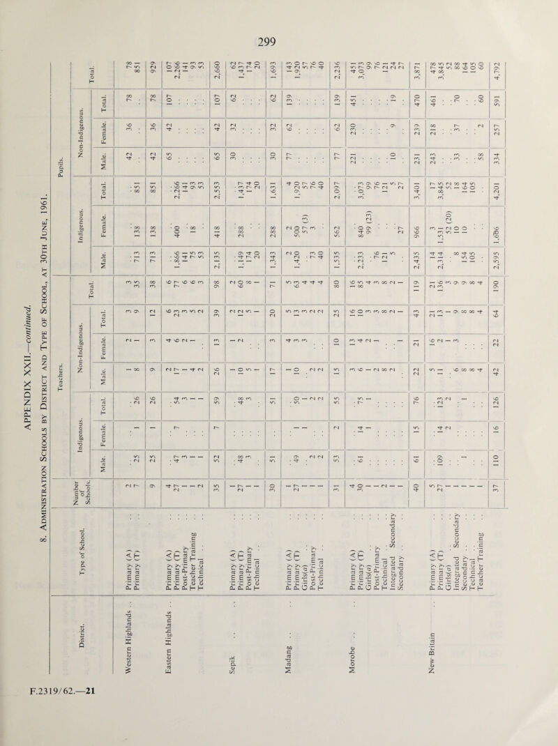VO o\ X H O CO H < ►4 O o X o m P-l o w pi H p Z < H U 5 I— tZ) >1 09 CO ►J § ac u 00 Z O t—< H < Qh H <n l-H Z S Q < oo a 3 CL O H 3 O e <u -5 c 3 O Z T3 3 r- «o oo ON fN ON t- no —< ro ro O NO 3 Os vo —> fN — O NO NO fN r- 3 o no ro r fN 3 — ro ON NO ro o r vo O r i iai r- Tt — ON NO ro fN —- ro ON NO —' 3 t'~' »o r- ov r fN <n <N 3 O —< r- oo OO VN rv| OO 't T| O 3 *o oo vo o no 3 CO —« —< <N ON r- OO OO r- r- fN ON ON ON o O o CCS r- • r~- o o vO NO ro ro •O —H O' NO o NO ON o —1 —1 —1 *—' 3 3 3 «0) H VO NO Ol fN fN fN fN OJ O ON ON oo O' fN 3 ro ro 3* 3- ro ro NO VO Oi ro H—4 ro VO E Ol 04 04 fN <o L- fN fN uo vo O O r- o , O _ ro ro OO 3 N- NO VO ro ro r- r- 04 — ro 3 ro VO, ro 2 04 Ol Ol ro NO ro ro ro r- 3 O . 3 O r- NO o o- ro On NO VO) _ o »0 Ol 00 VO aj • VT3 vo NO 3 ON vo vo • ro r- Ol ro n VO 3 ON O' ON O- Ol 04 O VO VO O O • OO CO fN r— vo 3- 1—4 NO ON o O — 3 OO OJ H fN fN ~  Ol ro ro ro 3 QJ X—V ro o ro Ol o| a -— '—' B • oo oo O OO OO CO OO fN o r- ro Ol O ON O' NO ro — Ol o O NO O ro ro o — — oo oo o vo NO 3 ON 04 VO ro VO € L, —1 —' 3- 3- Ol fN »o vo CO ON VO —1 flj ro VO U-3 ro vo ON 3 o ro fN o ro O VO ro NO _ V/0 vo 3 3 oo 3 »0 •O • i—i 1—4 vo 3* r- uo ro 3- Ol 3 fN r- 3 ro ro O' Ol ro — — •o O ON C3 • r- r- CO — — — *—* ro 3 VO fN ro VO S fN Ol fN fN fN ro vo oo NO r- NO NO ro oo fN o oo , ! t ro 3 3 3 o VO WO 3 ro CO 04 l ON L, VO ro ON On oo O T5 ro ro r- On vo r- NO oo — CO i—i ri ro ON —• — —-i H ro ON rj NO ro ro VO fN On fN fN VO 1 o vn ro ro fN Ol vo NO o ro ro OO 04 ro , ro t ON oo oo 3 3 3 fN ro *— n —' Ol —H —H 3 04 — NO O H o fN — ro 3* NO fN ro fN ro 3 ro ro o ro 3 04 , , VO fN . ro (N 3 —- i—4 *—i 04 —H (N fi a> UL Male. — OO On fN r- 3- fN vo _ O VO r- __ O 04 fN VO ro NO _ fN oo Ol Ol vo NO oo oo 3 Ol fN 04 3 NO VO 3- ro __ ON 00 ro , o r-l 04 <o VO NO ro Ol , NO 3 • fN fN vo vo 3 vr, vo VO o O' Ol fN — H jj r- t- _ 04 3 VO 3 04 NO 3 —1 T—1 — C a> u. _aj OO VO r- ro _ fN 00 ro , On Ol 04 ro ON o • fN fN 3- VO 3 vn 3 vo NO NO o 2 fN r- ON 3- r- fN vo _ r- _ O . r- , _ , 3 o , Ol , _ o VO O' _ - 1 oi ro fN ro fN ro ro 3 Ol ro | N3 a .g K O cj X X X Q z UJ 0h CL < JZ D aS <D H 3 o 3 V mt30 ■5 3 3 O £ T3 3 < P ^ >> < p ! >, >.j; a c3 6 S £ u CL CL .S £ « Li L O CL CL Ol t>i) C 5 ctf u H - l— 0) • LZ o . ctf <L> H F ^ ^ . <h? £ b c .a o3 a3 SZ .E .E o ’i- L- O 14 0. CL CL f- < H L_ J_ (3 (3 £ £ -r >> 1— 3 c g « £ 3 TD C o o o ■ C/3 3 T) C o o <D OO < H c X LZ in CJ 'tC *E O <D CL CL (J CL h- >> >N ^ ' E E ^ 3 3 >—i r- i— m .E .£ u — T3 3 CJ < H i> iz w 3 3 T3 W) § a 3 C 1> -H C/3 -o >>_ f- . <u t KS >i h-v -*-> 3 v_ - ^ 3 -o oj 3 w tv r; C jz £22 ?? o -c u Li t, O JJ fl frt Li ^ 1C r 1) W ^ CL CL O J5 CO H H -a c JO W) s c <3J C/3 <U £ TD C 25 jz trj c l_ a> -4-* C/3 3 W CL <D C/3 00 C 3 T3 3 <D X) o c 3 *G CQ d> z CJ) g *5 3