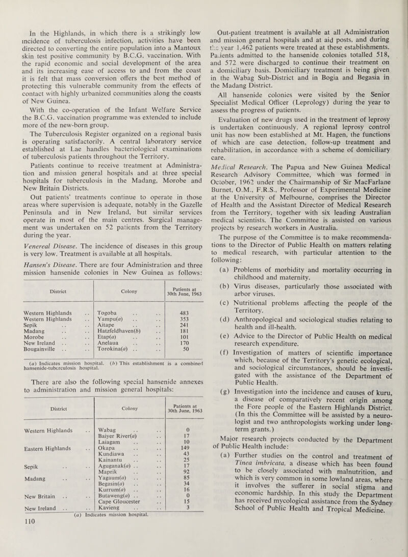In the Highlands, in which there is a strikingly low incidence of tuberculosis infection, activities have been directed to converting the entire population into a Mantoux skin test positive community by B.C.G. vaccination. With the rapid economic and social development of the area and its increasing ease of access to and from the coast it is felt that mass conversion offers the best method of protecting this vulnerable community from the effects of contact with highly urbanized communities along the coasts of New Guinea. With the co-operation of the Infant Welfare Service the B.C.G. vaccination programme was extended to include more of the new-born group. The Tuberculosis Register organized on a regional basis is operating satisfactorily. A central laboratory service established at Lae handles bacteriological examinations of tuberculosis patients throughout the Territory. Patients continue to receive treatment at Administra¬ tion and mission general hospitals and at three special hospitals for tuberculosis in the Madang, Morobe and New Britain Districts. Out patients’ treatments continue to operate in those areas where supervision is adequate, notably in the Gazelle Peninsula and in New Ireland, but similar services operate in most of the main centres. Surgical manage¬ ment was undertaken on 52 patients from the Territory during the year. Venereal Disease. The incidence of diseases in this group is very low. Treatment is available at all hospitals. Hansen’s Disease. There are four Administration and three mission hansenide colonies in New Guinea as follows: District Colony Patients at 30th June, 1963 Western Highlands Togoba 483 Western Highlands Yampu(n) 353 Sepik Aitape 241 Madang Hatzfeldhaven(6) 181 Morobe Etap(a) 101 New Ireland Anelaua 170 Bougainville Torokina(a) .. 50 (a) Indicates mission hospital, (b) This establishment is a combined hansenide-tuberculosis hospital. There are also the following special hansenide annexes to administration and mission general hospitals: District Colony Patients at 30th June, 1963 Western Highlands Wabag 0 Baiyer River(a) 17 Laiagam 10 Eastern Highlands Okapa 149 Kundiawa 43 Kainantu 25 Sepik Aguganak(u) .. 17 Maprik 92 Madang Yagaum(o) 85 Begasin(u) 34 Kurrum(a) 16 New Britain Butaweng(a) .. 0 Cape Gloucester 15 New Ireland Kavieng 3 (a) Indicates mission hospital. 110 Out-patient treatment is available at all Administration and mission general hospitals and at aid posts, and during the year 1,462 patients were treated at these establishments. Pa.ients admitted to the hansenide colonies totalled 518, and 572 were discharged to continue their treatment on a domiciliary basis. Domiciliary treatment is being given in the Wabag Sub-District and in Bogia and Begasia in the Madang District. All hansenide colonies were visited by the Senior Specialist Medical Officer (Leprology) during the year to assess the progress of patients. Evaluation of new drugs used in the treatment of leprosy is undertaken continuously. A regional leprosy control unit has now been established at Mt. Hagen, the functions of which are case detection, follow-up treatment and rehabilitation, in accordance with a scheme of domiciliary care. Medical Research. The Papua and New Guinea Medical Research Advisory Committee, which was formed in October, 1962 under the Chairmanship of Sir MacFarlane Burnet, O.M., F.R.S., Professor of Experimental Medicine at the University of Melbourne, comprises the Director of Health and the Assistant Director of Medical Research from the Territory, together with six leading Australian medical scientists. The Committee is assisted on various projects by research workers in Australia. The purpose of the Committee is to make recommenda¬ tions to the Director of Public Health on matters relating to medical research, with particular attention to the following: (a) Problems of morbidity and mortality occurring in childhood and maternity. (b) Virus diseases, particularly those associated with arbor viruses. (c) Nutritional problems affecting the people of the Territory. (d) Anthropological and sociological studies relating to health and ill-health. (e) Advice to the Director of Public Health on medical research expenditure. (f) Investigation of matters of scientific importance which, because of the Territory’s genetic ecological, and sociological circumstances, should be investi¬ gated with the assistance of the Department of Public Health. (g) Investigation into the incidence and causes of kuru, a disease of comparatively recent origin among the Fore people of the Eastern Highlands District. (In this the Committee will be assisted by a neuro¬ logist and two anthropologists working under long¬ term grants.) Major research projects conducted by the Department of Public Health include: (a) Further studies on the control and treatment of Tinea imbricata, a disease which has been found to be closely associated with malnutrition, and which is very common in some lowland areas, where it involves the sufferer in social stigma and economic hardship. In this study the Department has received mycological assistance from the Sydney School of Public Health and Tropical Medicine.