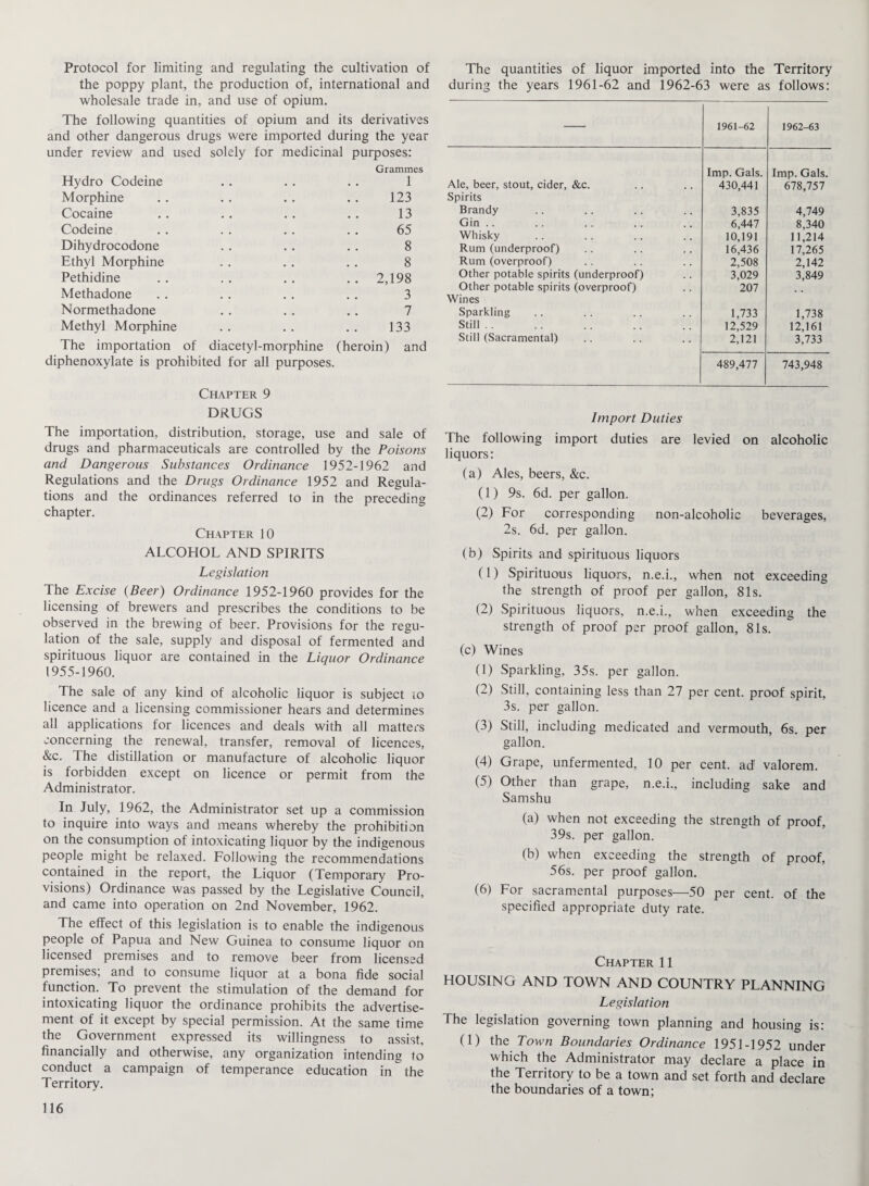 Protocol for limiting and regulating the cultivation of the poppy plant, the production of, international and wholesale trade in, and use of opium. The following quantities of opium and its derivatives and other dangerous drugs were imported during the year under review and used solely for medicinal purposes: Grammes Hydro Codeine . . . . .. 1 Morphine . . . . . . .. 123 Cocaine . . . . . . .. 13 Codeine . . . . . . . . 65 Dihydrocodone . . . . . . 8 Ethyl Morphine . . . . . . 8 Pethidine . . . . . . 2,198 Methadone . . . . . . . . 3 Normethadone . . . . . . 7 Methyl Morphine . . . . . . 133 The importation of diacetyl-morphine (heroin) and diphenoxylate is prohibited for all purposes. Chapter 9 DRUGS The importation, distribution, storage, use and sale of drugs and pharmaceuticals are controlled by the Poisons and Dangerous Substances Ordinance 1952-1962 and Regulations and the Drugs Ordinance 1952 and Regula¬ tions and the ordinances referred to in the preceding chapter. Chapter 10 ALCOHOL AND SPIRITS Legislation The Excise (Beer) Ordinance 1952-1960 provides for the licensing of brewers and prescribes the conditions to be observed in the brewing of beer. Provisions for the regu¬ lation of the sale, supply and disposal of fermented and spirituous liquor are contained in the Liquor Ordinance 1955-1960. The sale of any kind of alcoholic liquor is subject to licence and a licensing commissioner hears and determines all applications for licences and deals with all matters concerning the renewal, transfer, removal of licences, &c. The distillation or manufacture of alcoholic liquor is forbidden except on licence or permit from the Administrator. In July, 1962, the Administrator set up a commission to inquire into ways and means whereby the prohibition on the consumption of intoxicating liquor by the indigenous people might be relaxed. Following the recommendations contained in the report, the Liquor (Temporary Pro¬ visions) Ordinance was passed by the Legislative Council, and came into operation on 2nd November, 1962. The effect of this legislation is to enable the indigenous people of Papua and New Guinea to consume liquor on licensed premises and to remove beer from licensed premises; and to consume liquor at a bona fide social function. To prevent the stimulation of the demand for intoxicating liquor the ordinance prohibits the advertise¬ ment of it except by special permission. At the same time the Government expressed its willingness to assist, financially and otherwise, any organization intending to conduct a campaign of temperance education in the Territory. The quantities of liquor imported into the Territory during the years 1961-62 and 1962-63 were as follows: 1961-62 1962-63 Imp. Gals. Imp. Gals. Ale, beer, stout, cider, &c. 430,441 678,757 Spirits Brandy 3,835 4,749 Gin .. 6,447 8,340 Whisky 10,191 11,214 Rum (underproof) 16,436 17,265 Rum (overproof) 2,508 2,142 Other potable spirits (underproof) 3,029 3,849 Other potable spirits (overproof) 207 Wines Sparkling 1,733 1,738 Still . . 12,529 12,161 Still (Sacramental) 2,121 3,733 489,477 743,948 Import Duties The following import duties are levied on alcoholic liquors: (a) Ales, beers, &c. (1) 9s. 6d. per gallon. (2) For corresponding non-alcoholic beverages, 2s. 6d. per gallon. (b) Spirits and spirituous liquors (1) Spirituous liquors, n.e.i., when not exceeding the strength of proof per gallon, 81s. (2) Spirituous liquors, n.e.i., when exceeding the strength of proof per proof gallon, 81s. (c) Wines (1) Sparkling, 35s. per gallon. (2) Still, containing less than 27 per cent, proof spirit, 3s. per gallon. (3) Still, including medicated and vermouth, 6s. per gallon. (4) Grape, unfermented, 10 per cent, ad' valorem. (5) Other than grape, n.e.i., including sake and Samshu (a) when not exceeding the strength of proof, 39s. per gallon. (b) when exceeding the strength of proof, 56s. per proof gallon. (6) For sacramental purposes—50 per cent, of the specified appropriate duty rate. Chapter 11 HOUSING AND TOWN AND COUNTRY PLANNING Legislation The legislation governing town planning and housing is: (1) the Town Boundaries Ordinance 1951-1952 under which the Administrator may declare a place in the Territory to be a town and set forth and declare the boundaries of a town;