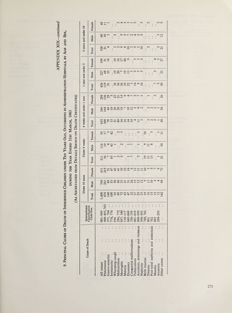 ^3 3 3 '*'■» #» « X O uj V 00 X X X Q z w eu Ph < 8 U Crt w H < U Cs <u T3 a 3 T? 3 ed cd a> >> T3 C 3 *3 C ed u ed v >> cd >» a> •d d 3 T3 c ed Q £ OJ T) a 2 ed V >> *d c D cd a d> Uh o H a £ tu o H o H cd a <D ti¬ ed S O H cd a « tu o H cd a . d.2 co 0-30 ‘■g oZ c* o C c/d *3 « <2 O cr-,0 chO O o 3 cd u oo — Tt — <N Tf Cd ed CN Os O O cd VO ti <n (S ■cf (S »o oo — O CN (N(SO\00Ona\MO »d ~- <N Os — oo ON »d — On vo r- O On — — — CN ^ »d r^* CN h' oo m ovotso\mno\in'A cn vo ed • r— CN »-! — CN <d cd • (N vo On *—< oo'Od-OMnd-ooO (N — «d • ro n N ro N — — Tt »d o «d ONVOONdcd—-idCN^r-eNr-'-^ CO n (N (N fN -—■ CN — ed vo • CN V0Tt0NO00000vr-O(N(NTt(N M(NMrHTt ^O VD Tt rH (N M rH — — • CN Cd i—t «dO00ld — OSTfVOrj-ON’^t — Cd n (N <n rH O 'OOt^'Hind-n-Hr-r- 1—( • Id vo cd «d C- cd CN M fd ON —i Tf • — O *d — — VO ON Tt rd — (N — — Os — oo O — — ^ • • • • i—i • • — - vo Ti r- rj to — ed oo CN r- CN ON — cd (N -H'n-Hr^M-ofNivoooM'H Cd — inTt'd-TfcdCd'-H r—( T—I VO (N -H O cd Id 00 cd — — r- On — ONcdOoocd—( — Tt-idCNcNONcdOdTj-ON VOVOOOidid^cdcdcdCN — — — — — vo r- cn OVOOOcNONCNrdr--CNr^cdCdONVOidCNCN(N or^TtooNOoi^voTtcdCNCNCN — — — — — Tt* T^ tJ- t-h »—i i—< Cd vo r»-> ■'t v© rj © r-. ad omj\ o\ n r; <*■> o\ » 'O r-~ i'- 'fr —> tj- >o « o\ on cs OTj-t^p' t'm„or'00\iof^ <n I I . « « . I l l l l I « 1 —>0—<-d-vO'©i''©>r>©^©©©--<r4</->© ©a\r~r~>/'>ooi/> — t'nooo\'o\0'Oooai O-t'nhOMO-OhOM'nhOhOM <u o o cd s g-n O i 3 G o - £ *- 3 2 -3 £ X • oo • 3 . 8 g - m-2 S-C D, 3 o g o £ cd C/3 a o *+3 cd £ cd £ TJ 1 c cd C/3 00 #c , '£ O C/3 ’o 1 a cj T3 C cd X >% J3 Cu cd O 00 3 C *C £ i2 <i» cd 0 „ ! j- v- i Lo — — ^ — >>030^.hoo^ 3 <3 _ 00 G> G JD _Q ^ i •“ .5 S 3 3 3 £ o 3 G <o o