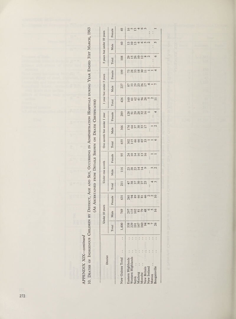 2 < ■j >> T3 G 3 3 X G o <u c o u <o T3 G P jD £ <D IX, £ 15 s o H T3 G 3 3 £) u a <L> >> a o >» o T3 3 -O G O a (L) G o •3 G D o H £ <u X 15 s o H 15 s o H jo 15 £ o X a s o H o •q oo o VO 00 o ON Os (N (N VO (N '3' C\ oo (N VO vo co uo vo lo ON CO vo ON VO r- o o '3‘ O H ctf *3 a * <D £ VO »/“> CO Tf VO CO co o co vo vo «n <N ON UN VO o M oo (N CN ' CN ’—1 ' ro OO co oo O h(Nco*nro l^fOOvrovo^Tf OO co fN CN CN ' Or-HfN^VOOOiO(N vo VO vo tJ- in M 00 *-h Os 00 <N VO M >n M M ro rn rt Tf r- oo ro vo co co co ^ rl n vo vo n co O ^ vo vo vo co CO 1—1 rj- O Tt VO co vo CN 1-1 ^ 1-^ 1-^ ^ CO 00 co Tj- ^ ON fN (N M r-i co CN oo r- o r- «n Tf CO CO CO (N (N Tt CO t-htJ-OnVO^hVO(N<NO Tt ON 00 vo 00 Tt- i—i (N r-in(N—-ovoovoinvo ON co O OO h 't 1^ 1-H coov^r-o^-oot^-vo co n os ^ vo on cn «/N <N ^ r-< i^ *2 T3 c = § JS If a S o « .s-g 60 o E <D s -s« « cd o 2 w a cs o g 5 > .G 3 bO 3 O CQ