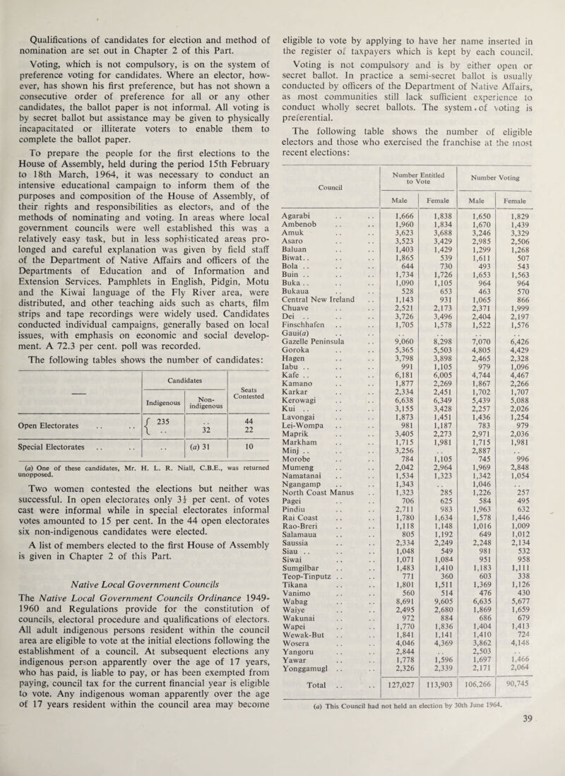 Qualifications of candidates for election and method of nomination are set out in Chapter 2 of this Part. Voting, which is not compulsory, is on the system of preference voting for candidates. Where an elector, how¬ ever, has shown his first preference, but has not shown a consecutive order of preference for all or any other candidates, the ballot paper is not informal. All voting is by secret ballot but assistance may be given to physically incapacitated or illiterate voters to enable them to complete the ballot paper. To prepare the people for the first elections to the House of Assembly, held during the period 15th February to 18th March, 1964, it was necessary to conduct an intensive educational campaign to inform them of the purposes and composition of the House of Assembly, of their rights and responsibilities as electors, and of the methods of nominating and voting. In areas where local government councils were well established this was a relatively easy task, but in less sophisticated areas pro¬ longed and careful explanation was given by field staff of the Department of Native Affairs and officers of the Departments of Education and of Information and Extension Services. Pamphlets in English, Pidgin, Motu and the Kiwai language of the Fly River area, were distributed, and other teaching aids such as charts, film strips and tape recordings were widely used. Candidates conducted individual campaigns, generally based on local issues, with emphasis on economic and social develop¬ ment. A 72.3 per cent, poll was recorded. The following tables shows the number of candidates: — Candidates Seats Contested Indigenous Non- indigenous Open Electorates / 235 \ 32 44 22 Special Electorates («) 31 10 (a) One of these candidates, Mr. H. L. R. Niall, C.B.E., was returned unopposed. Two women contested the elections but neither was successful. In open electorates only 3i per cent, of votes cast were informal while in special electorates informal votes amounted to 15 per cent. In the 44 open electorates six non-indigenous candidates were elected. A list of members elected to the first House of Assembly is given in Chapter 2 of this Part. Native Local Government Councils The Native Local Government Councils Ordinance 1949- 1960 and Regulations provide for the constitution of councils, electoral procedure and qualifications of electors. All adult indigenous persons resident within the council area are eligible to vote at the initial elections following the establishment of a council. At subsequent elections any indigenous person apparently over the age of 17 years, who has paid, is liable to pay, or has been exempted from paying, council tax for the current financial year is eligible to vote. Any indigenous woman apparently over the age of 17 years resident within the council area may become eligible to vote by applying to have her name inserted in the register of taxpayers which is kept by each council. Voting is not compulsory and is by either open or secret ballot. In practice a semi-secret ballot is usually conducted by officers of the Department of Native Affairs, as most communities still lack sufficient experience to conduct wholly secret ballots. The system.of voting is preferential. The following table shows the number of eligible electors and those who exercised the franchise at the most recent elections: Council Number Entitled to Vote Number Voting Male Female Male Female Agarabi 1,666 1,838 1,650 1,829 Ambenob 1,960 1,834 1,670 1,439 Amuk 3,623 3,688 3,246 3,329 Asaro 3,523 3,429 2,985 2,506 Baluan 1,403 1,429 1,299 1,268 Biwat.. 1,865 539 1,611 507 Bola .. 644 730 493 543 Buin .. 1,734 1,726 1,653 1,563 Buka.. 1,090 1,105 964 964 Bukaua 528 653 463 570 Central New Ireland 1,143 931 1,065 866 Chuave 2,521 2,173 2,371 1,999 Dei .. 3,726 3,496 2,404 2,197 Finschhafen 1,705 1,578 1,522 1,576 Gaui(a) Gazelle Peninsula 9,060 8,298 7,070 6,426 Goroka 5,365 5,503 4,805 4,429 Hagen 3,798 3,898 2,465 2,328 Iabu .. 991 1,105 979 1,096 Kafe .. 6,181 6,005 4,744 4,467 Kamano 1,877 2,269 1,867 2,266 Karkar 2,334 2,451 1,702 1,707 Kerowagi 6,638 6,349 5,439 5,088 Kui .. 3,155 3,428 2,257 2,026 Lavongai 1,873 1,451 1,436 1,254 Lei-Wompa 981 1,187 783 979 Maprik 3,405 2,273 2,971 2,036 Markham 1,715 1,981 1,715 1,981 Minj .. 3,256 2,887 . . Morobe 784 1,105 745 996 Mumeng 2,042 2,964 1,969 2,848 Namatanai 1,534 1,323 1,342 1,054 Ngangamp 1,343 1,046 . . North Coast Manus 1,323 285 1,226 257 Pagei 706 625 584 495 Pindiu 2,711 983 1,963 632 Rai Coast 1,780 1,634 1,578 1,446 Rao-Breri 1,118 1,148 1,016 1,009 Salamaua 805 1,192 649 1,012 Saussia 2,334 2,249 2,248 2,134 Siau .. 1,048 549 981 532 Siwai 1,071 1,084 951 958 Sumgilbar 1,483 1,410 1,183 1,111 Teop-Tinputz .. 771 360 603 338 Tikana 1,801 1,511 1,369 1,126 Vanimo 560 514 476 430 Wabag 8,691 9,605 6,635 5,677 Waiye 2,495 2,680 1,869 1,659 Wakunai 972 884 686 679 Wapei 1,770 1,836 1,404 1,413 Wewak-But 1,841 1,141 1,410 724 Wosera 4,046 4,369 3,862 4,148 Yangoru 2,844 2,503 Yawar 1,778 1,596 1,697 1,466 Yonggamugl .. 2,326 2,339 2,171 2,064 Total 127,027 113,903 106,266 90,745 (a) This Council had not held an election by 30th June 1964.